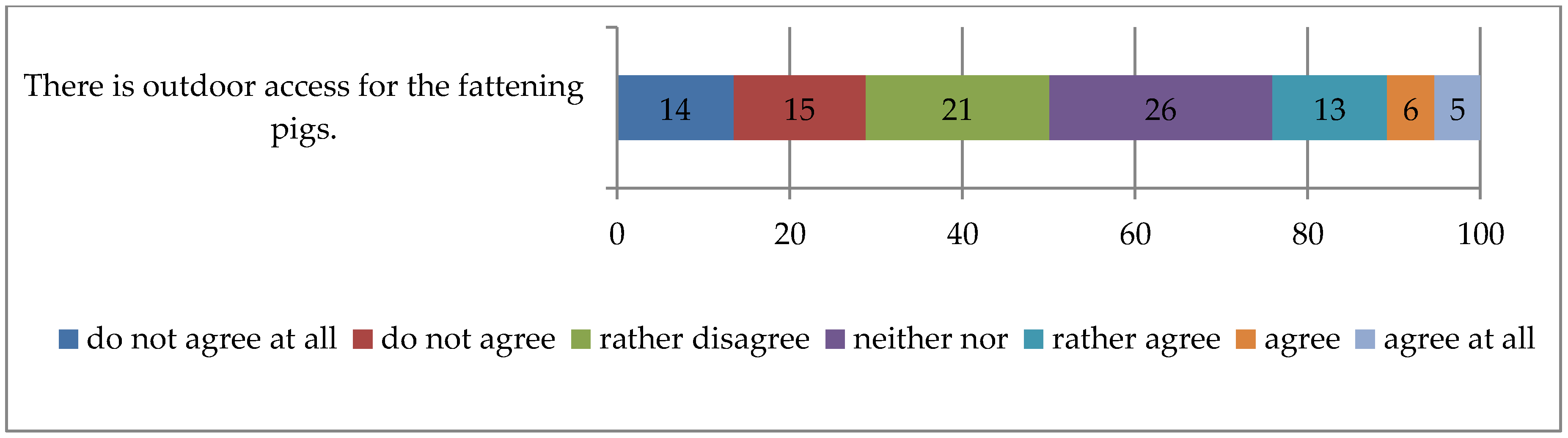 Agriculture 10 00342 g002 Agriculture 10 00342 g002
