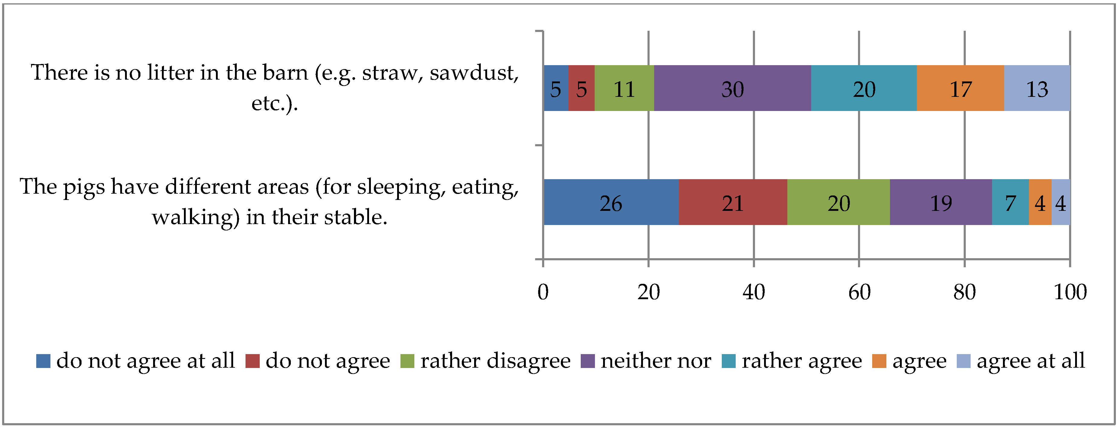 Agriculture 10 00342 g003 Agriculture 10 00342 g003