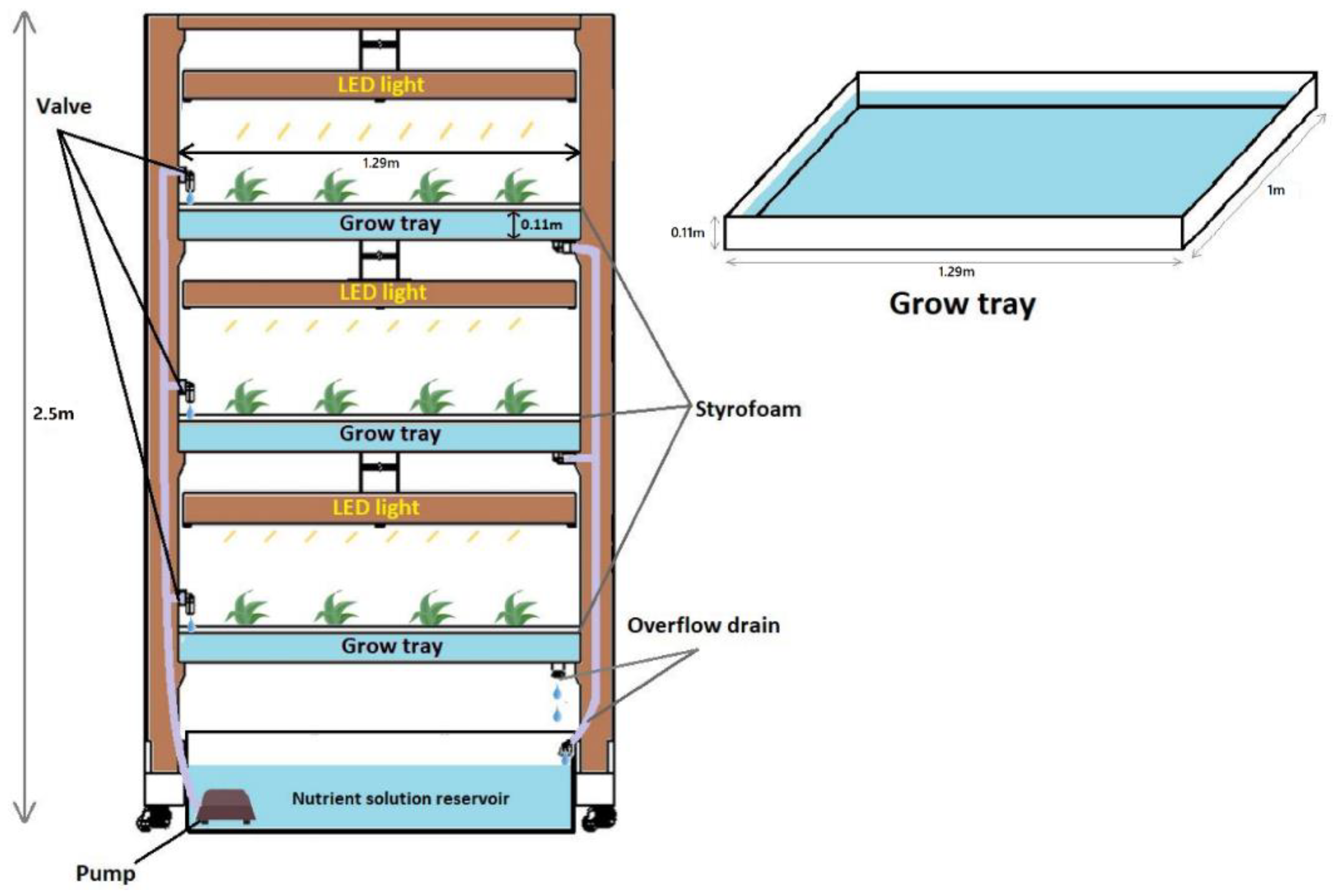 Agriculture 10 00343 g001 Agriculture 10 00343 g001