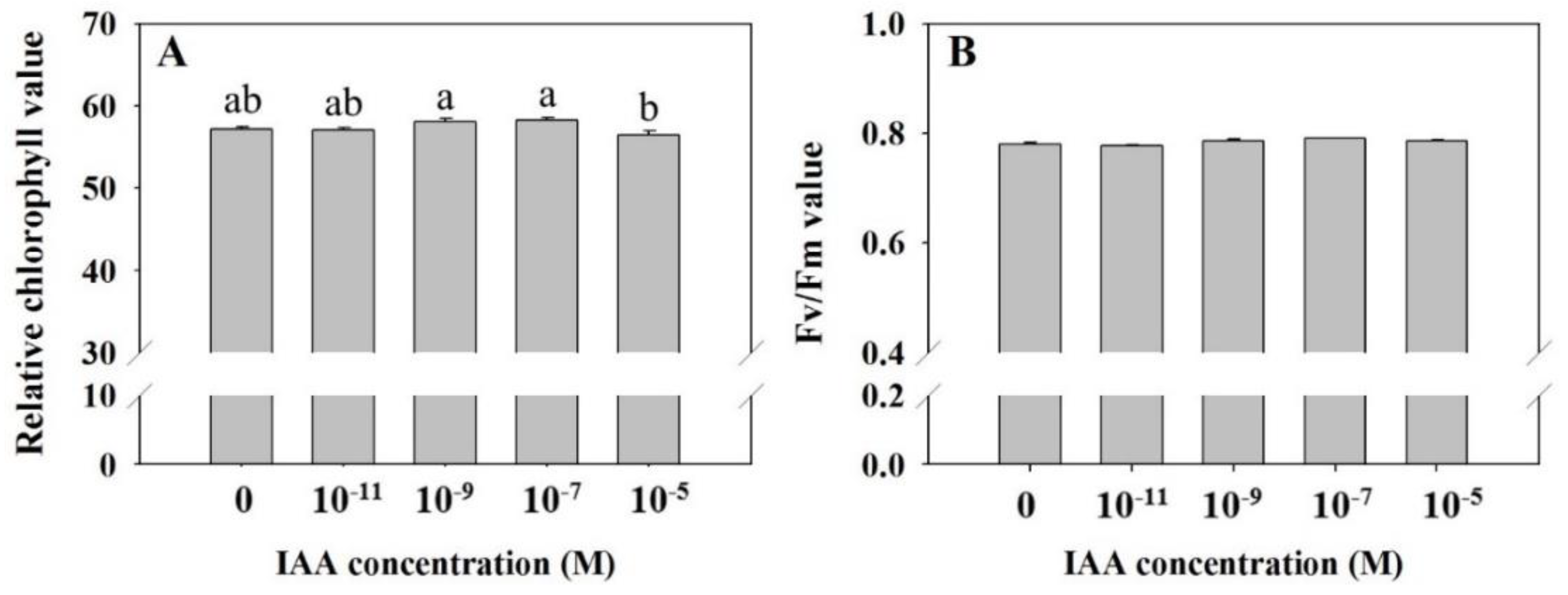 Agriculture 10 00343 g002 Agriculture 10 00343 g002