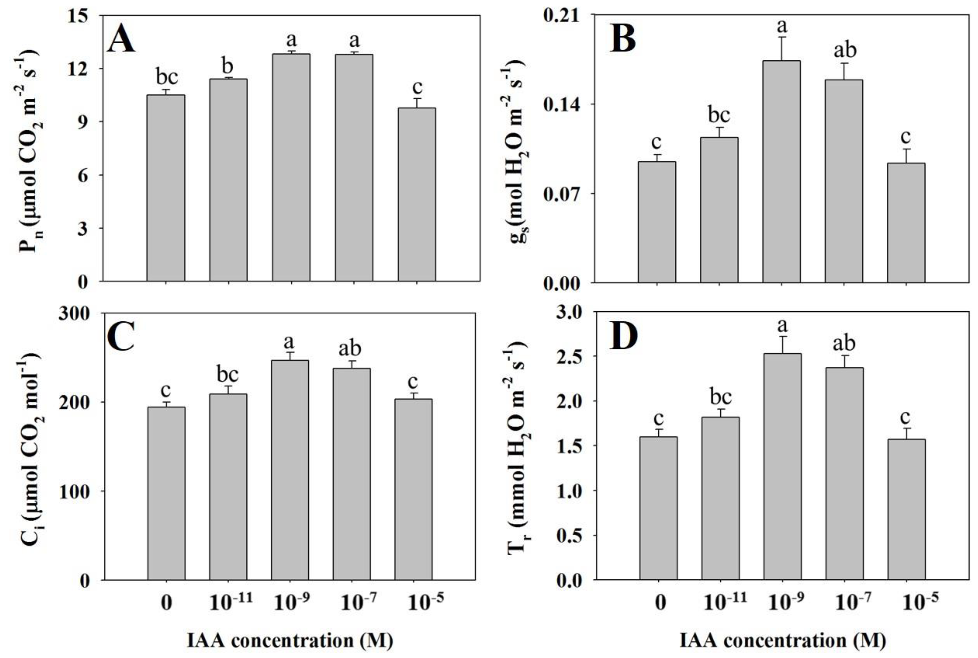 Agriculture 10 00343 g003 Agriculture 10 00343 g003