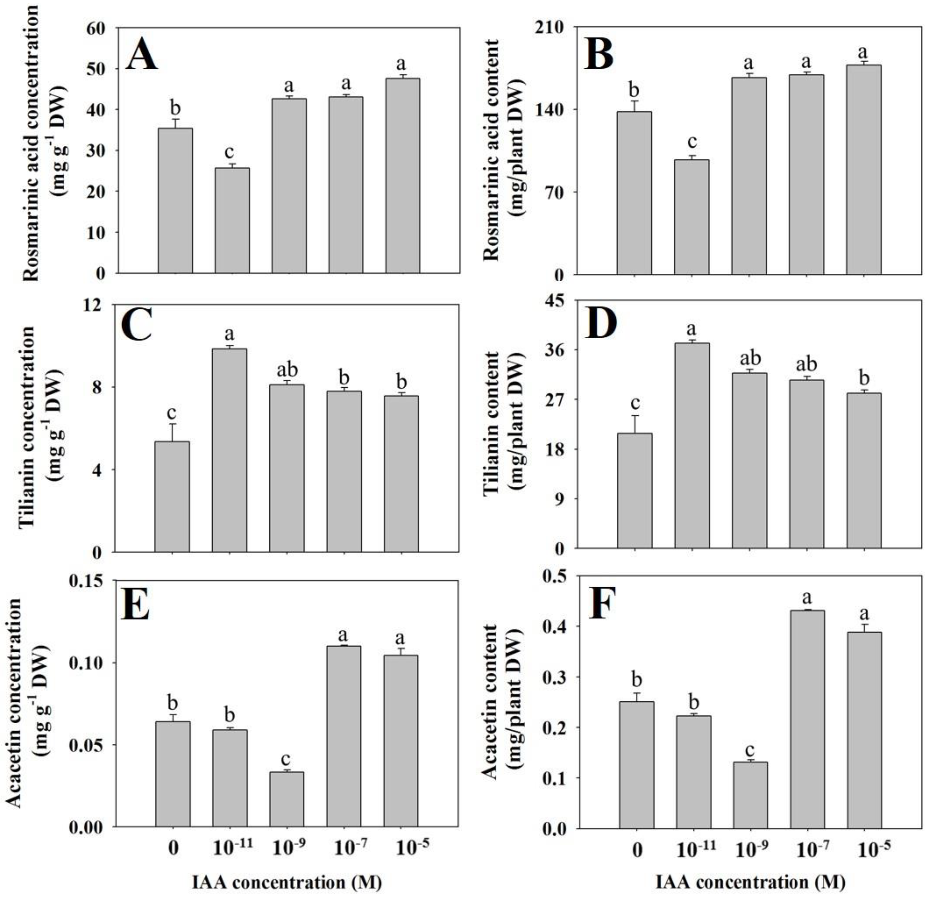 Agriculture 10 00343 g004 Agriculture 10 00343 g004