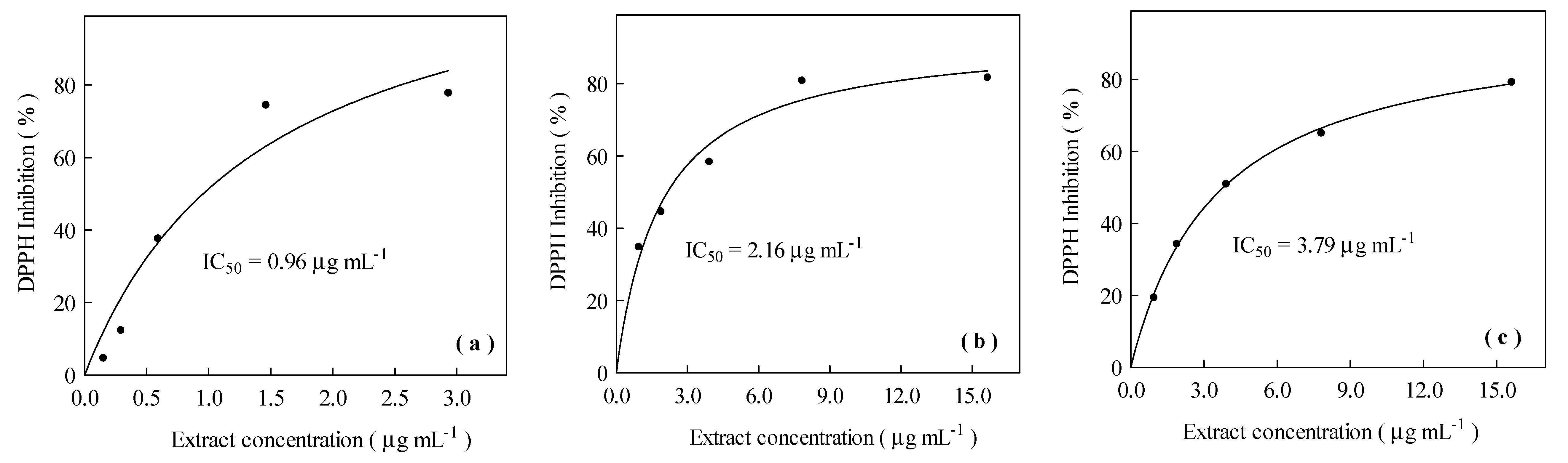 Agriculture 10 00349 g004