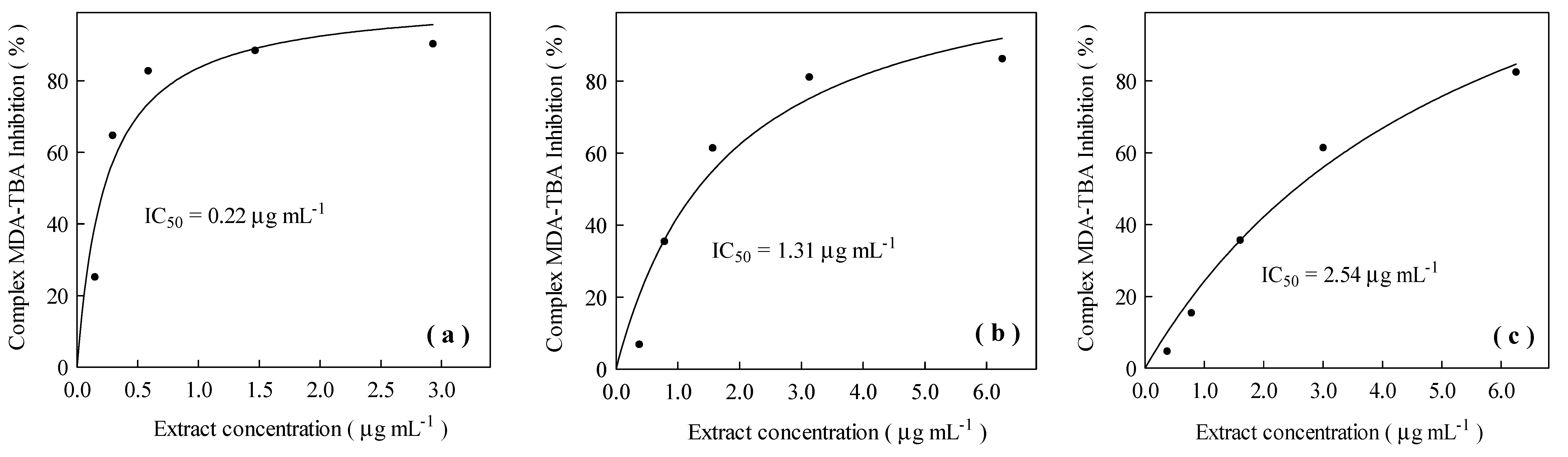 Agriculture 10 00349 g005
