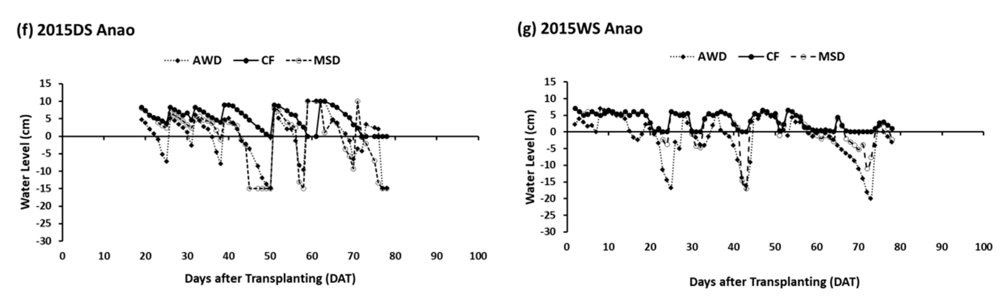 Agriculture 10 00350 g002b Agriculture 10 00350 g002b