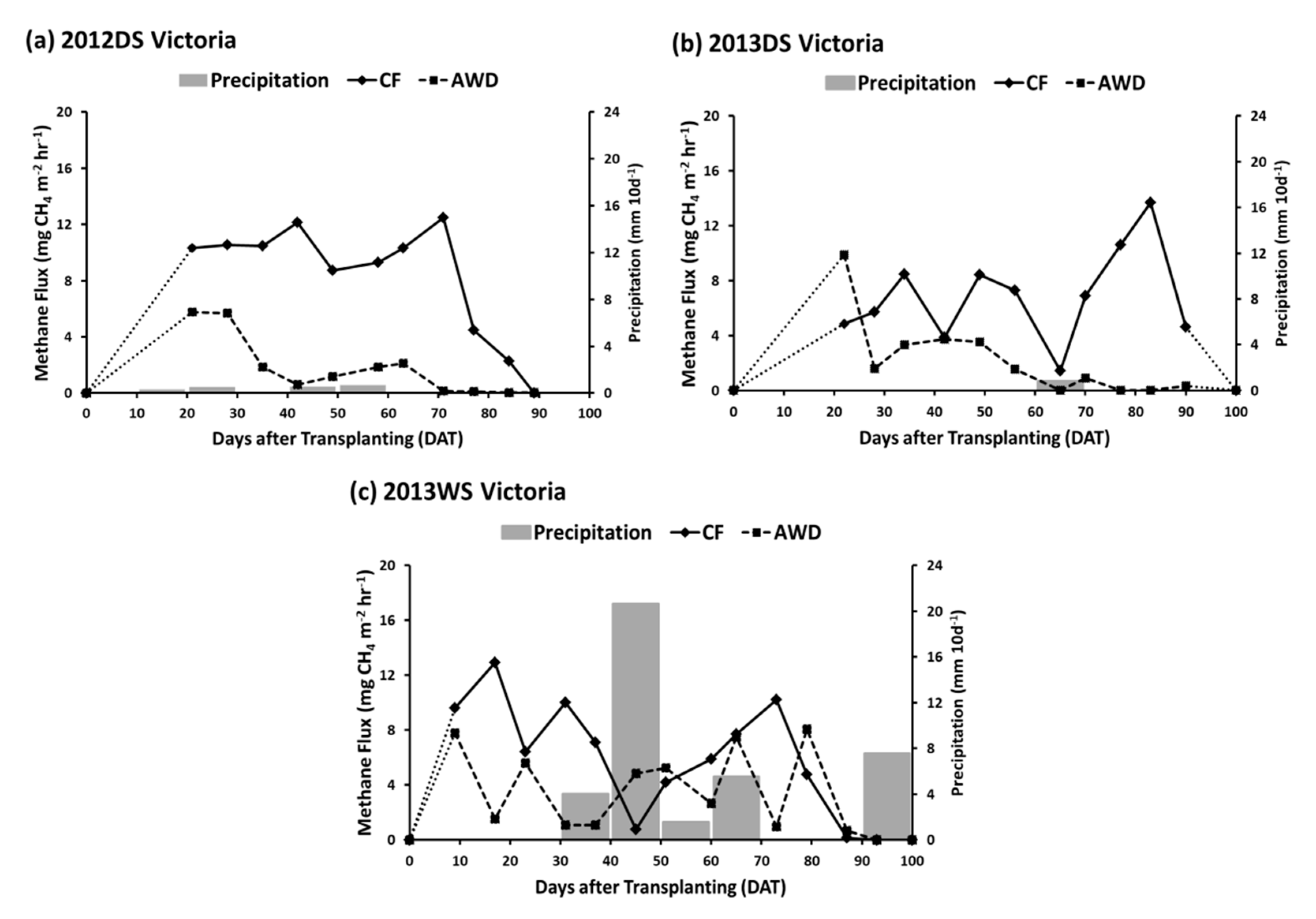 Agriculture 10 00350 g003 Agriculture 10 00350 g003