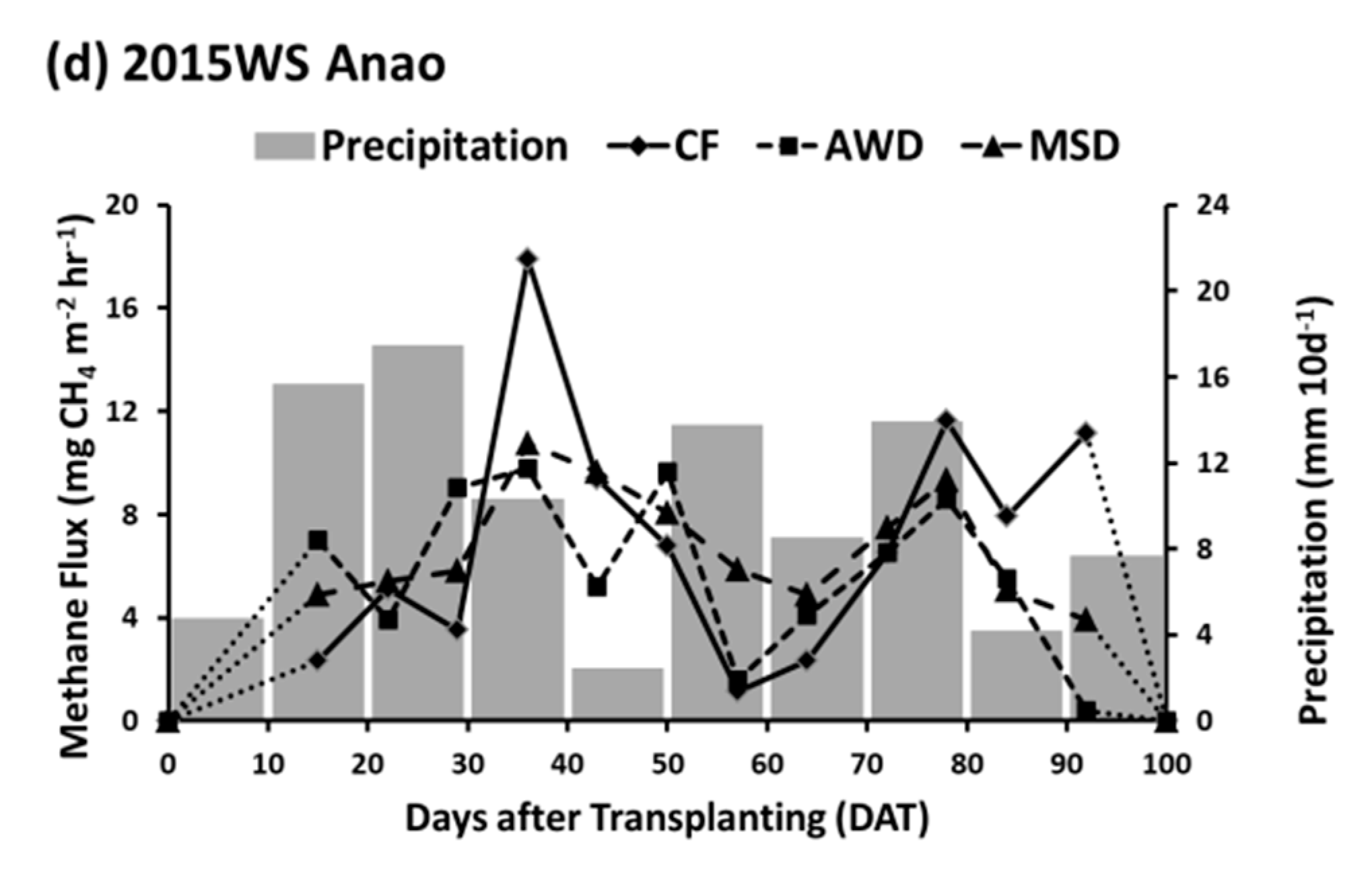 Agriculture 10 00350 g004b Agriculture 10 00350 g004b