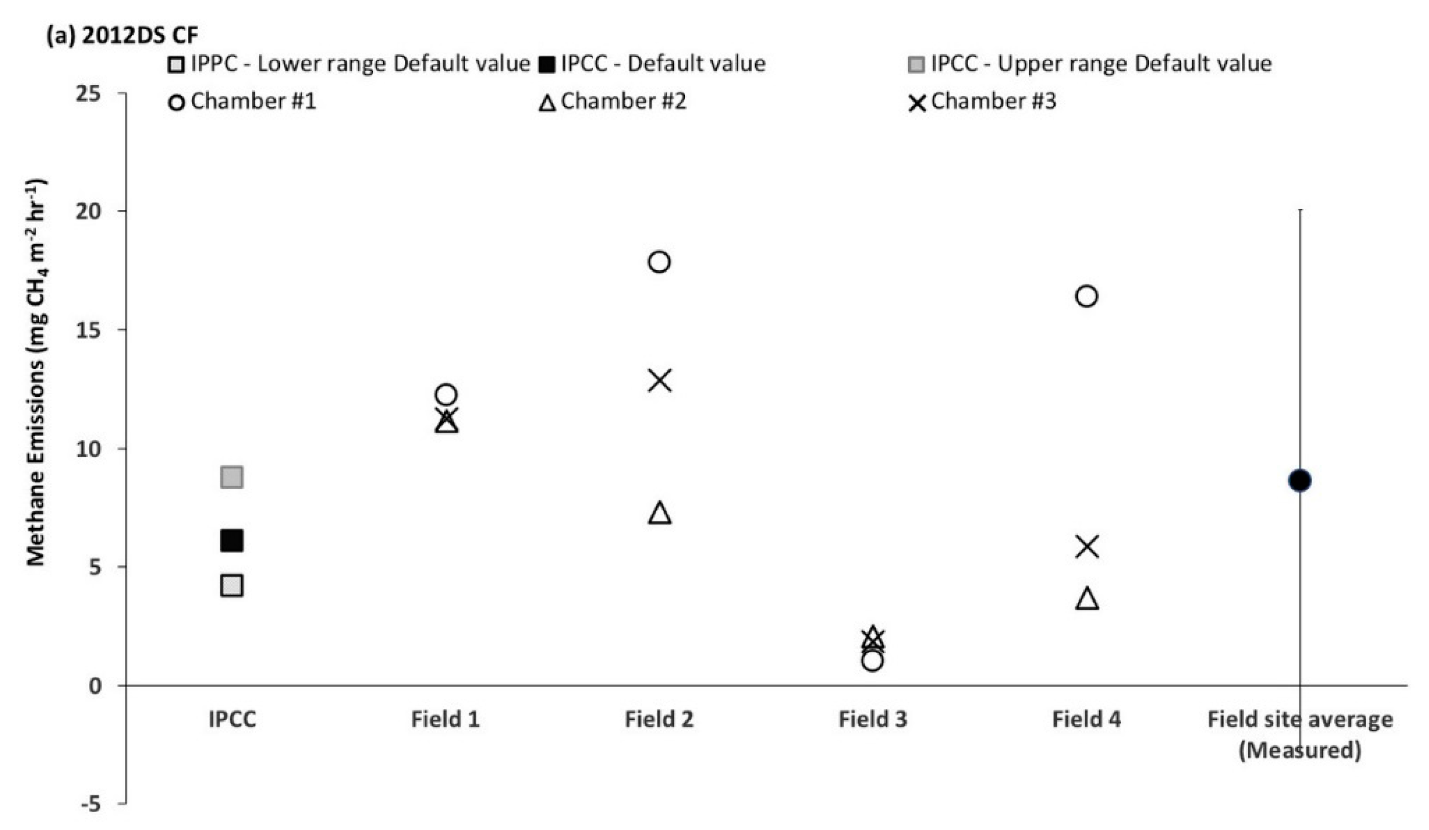 Agriculture 10 00350 g005a Agriculture 10 00350 g005a