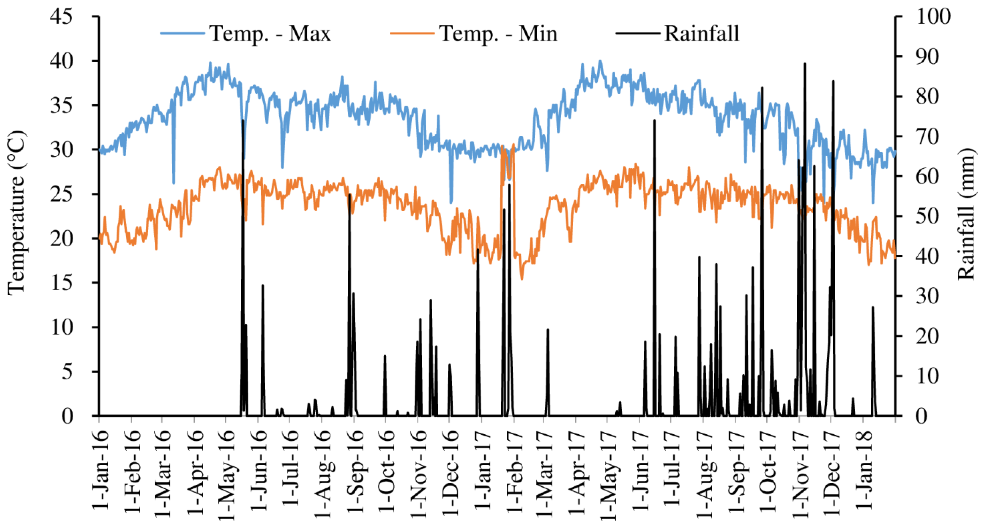 Agriculture 10 00355 g001 Agriculture 10 00355 g001