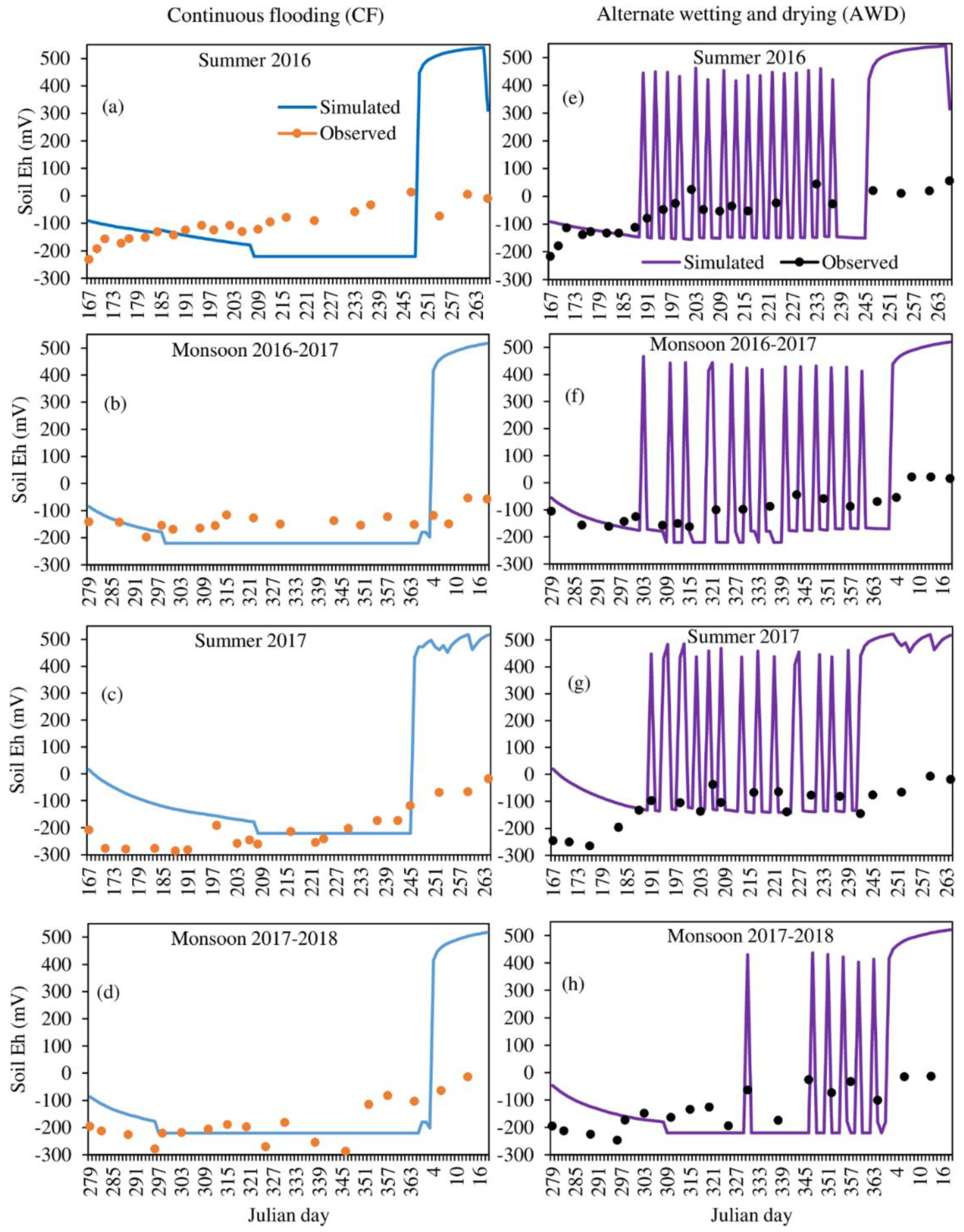 Agriculture 10 00355 g002 Agriculture 10 00355 g002
