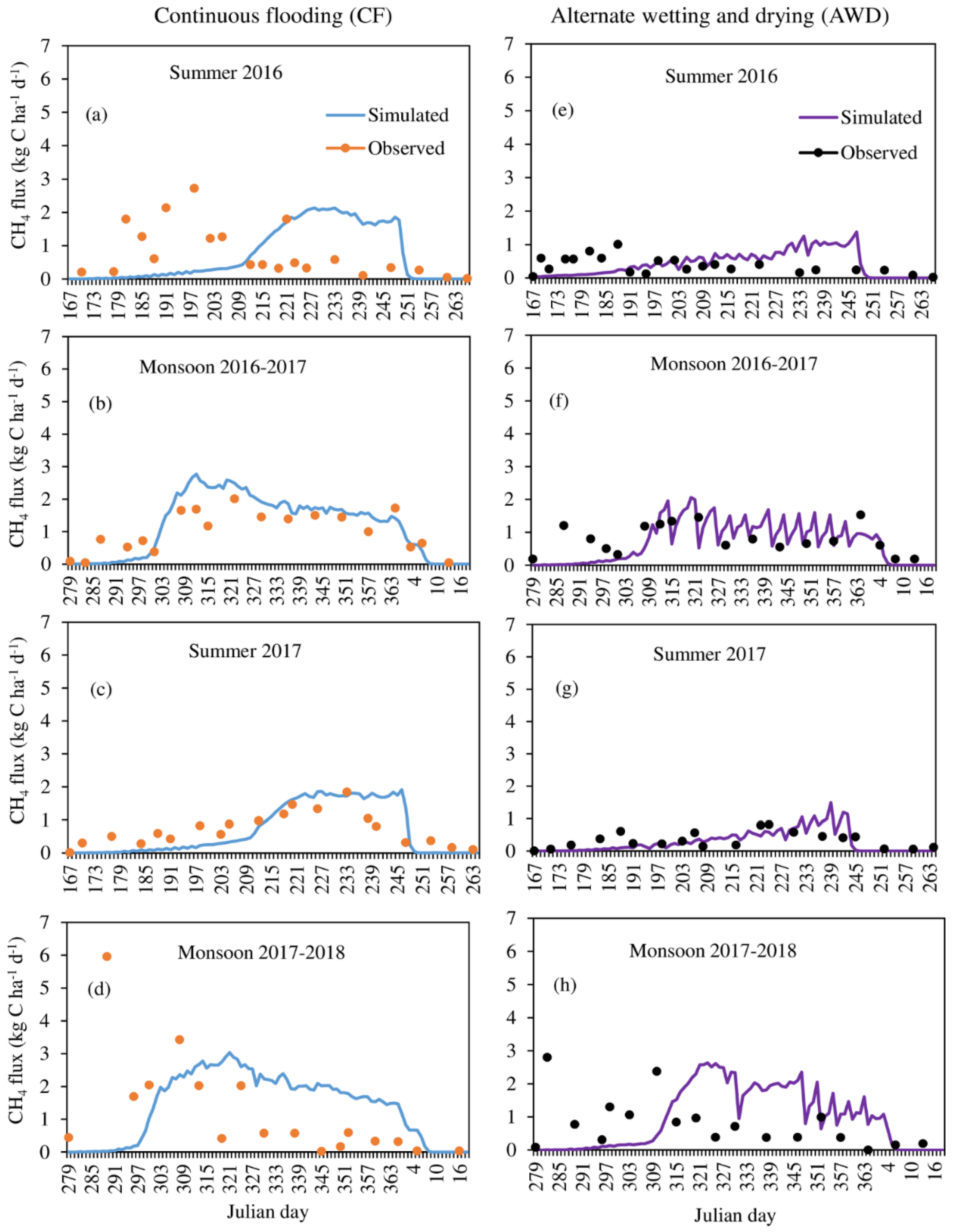 Agriculture 10 00355 g003 Agriculture 10 00355 g003