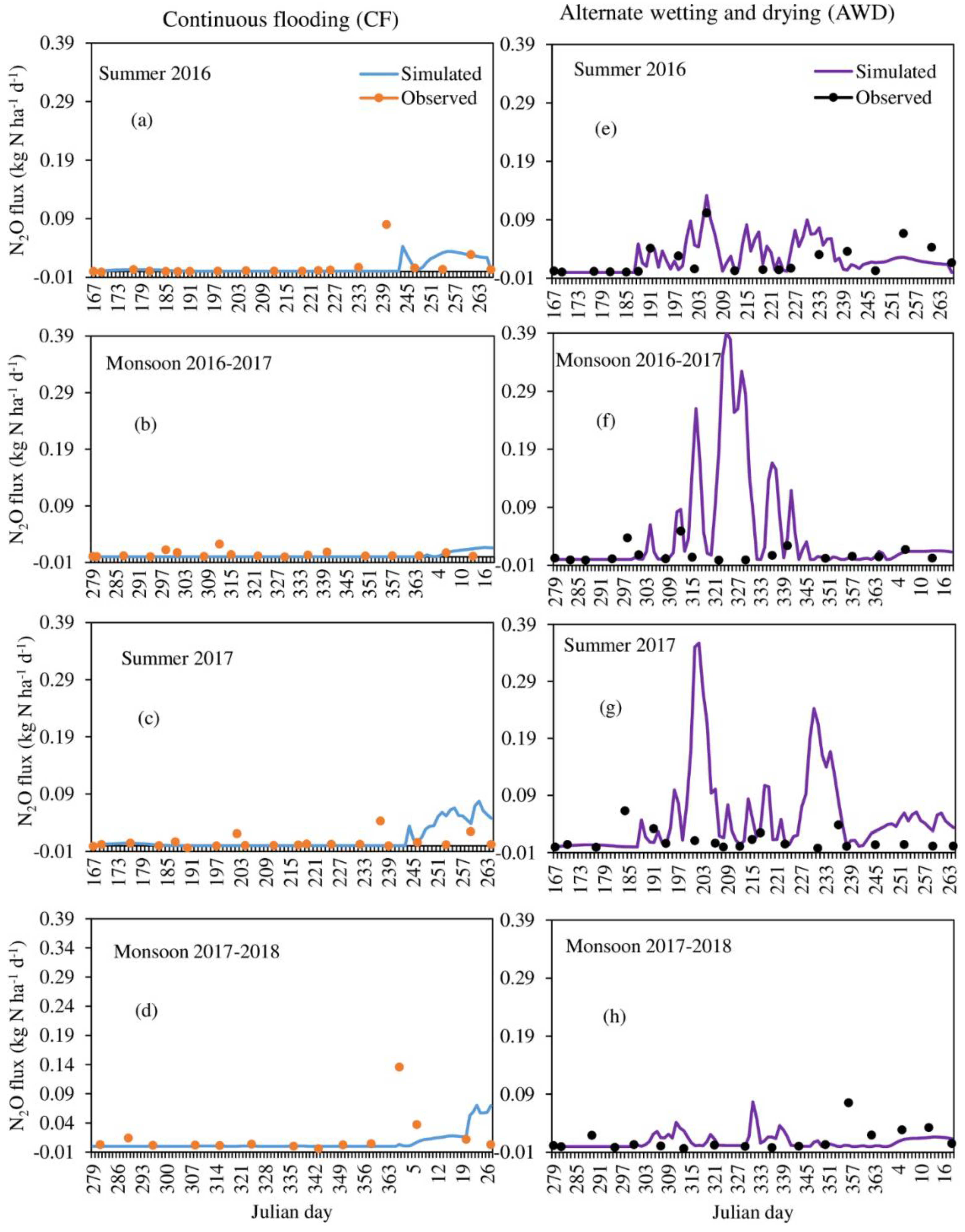 Agriculture 10 00355 g004 Agriculture 10 00355 g004