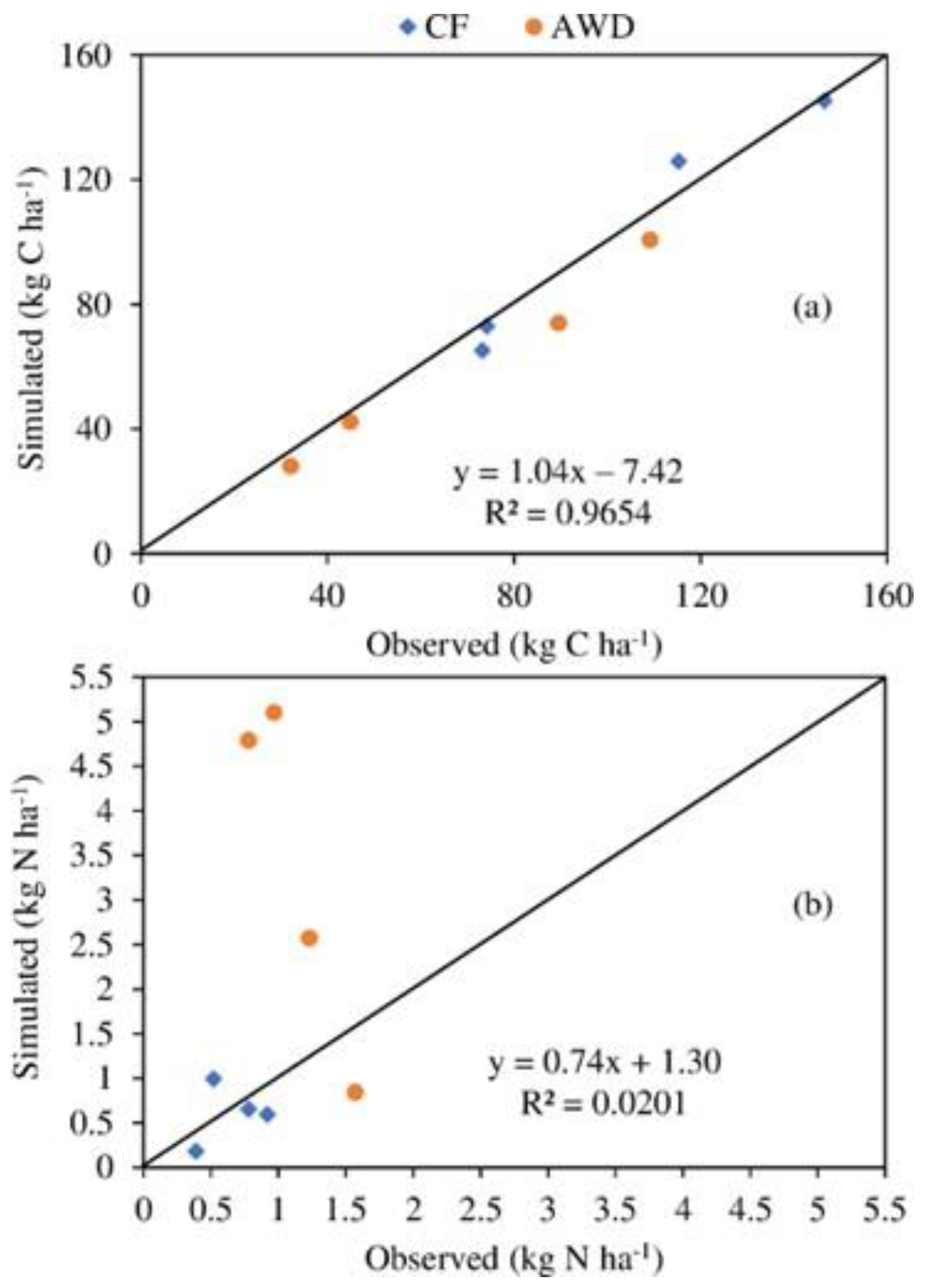 Agriculture 10 00355 g005 Agriculture 10 00355 g005