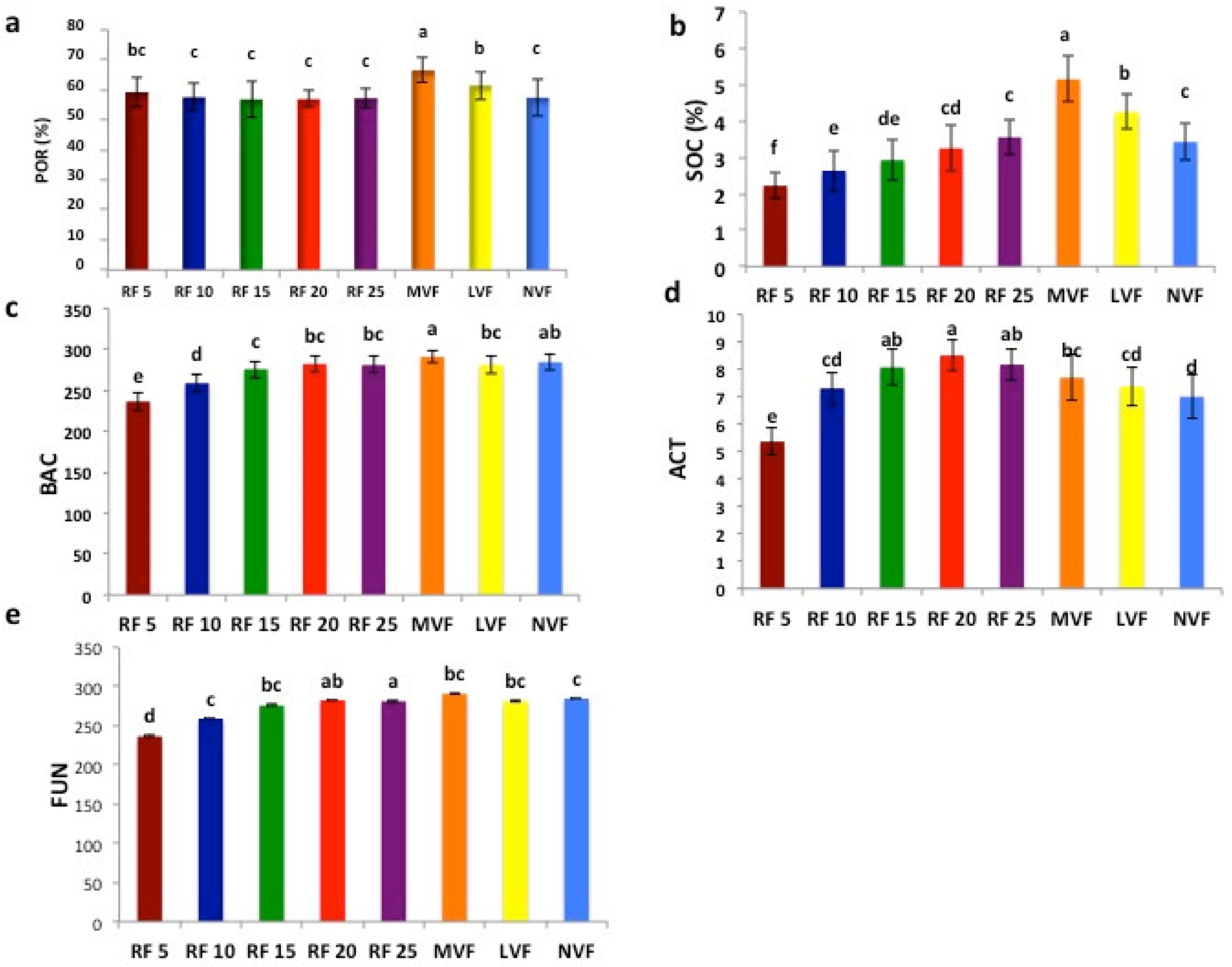Agriculture 10 00357 g002 Agriculture 10 00357 g002