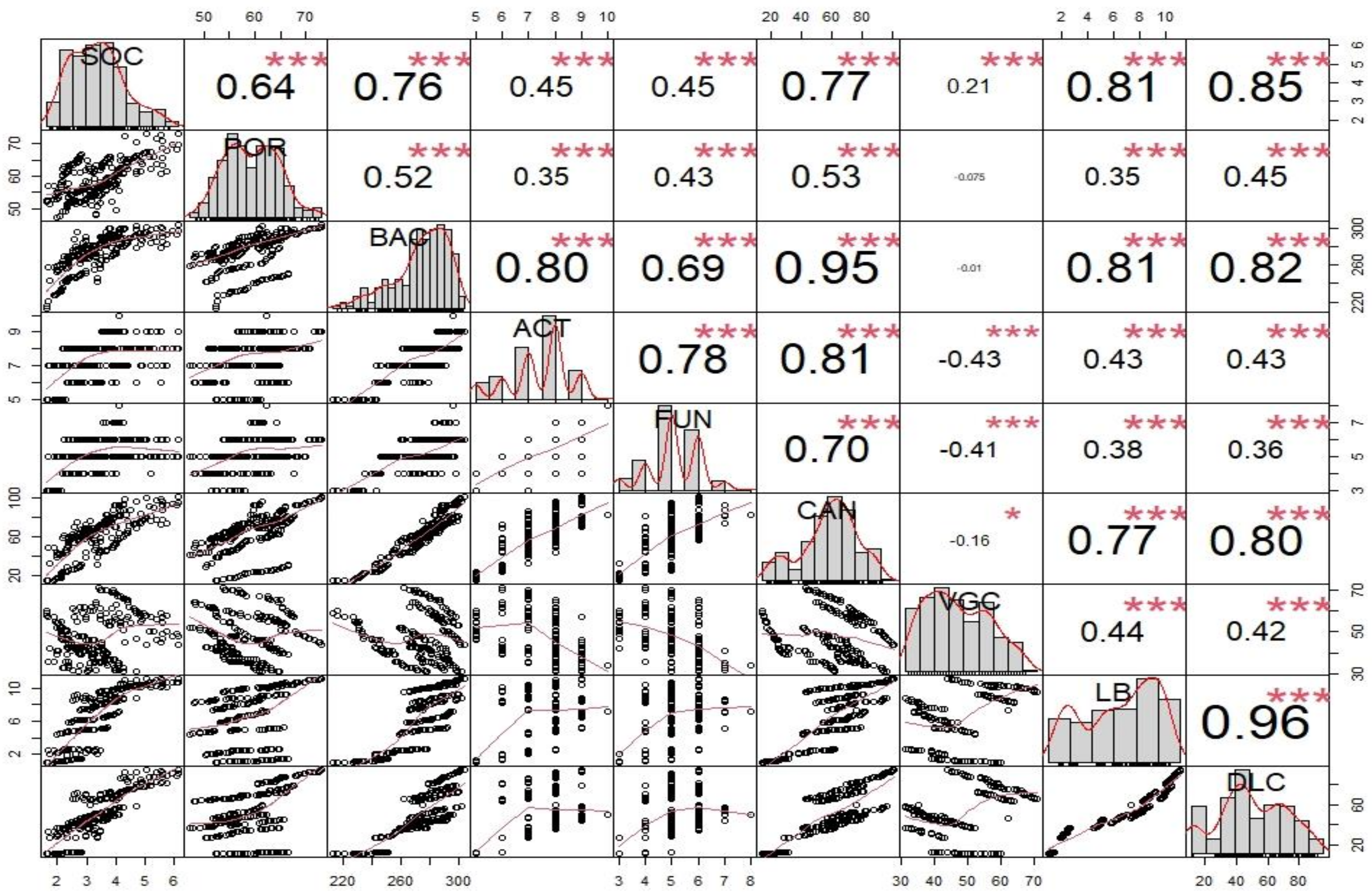 Agriculture 10 00357 g003 Agriculture 10 00357 g003