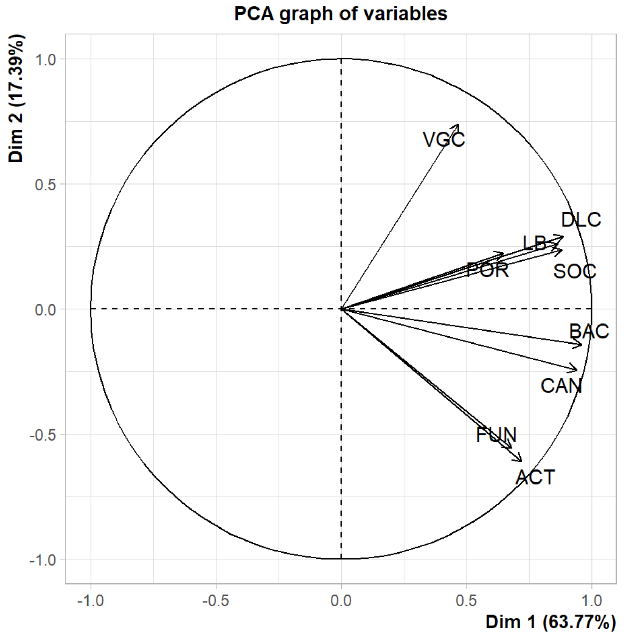 Agriculture 10 00357 g004 Agriculture 10 00357 g004