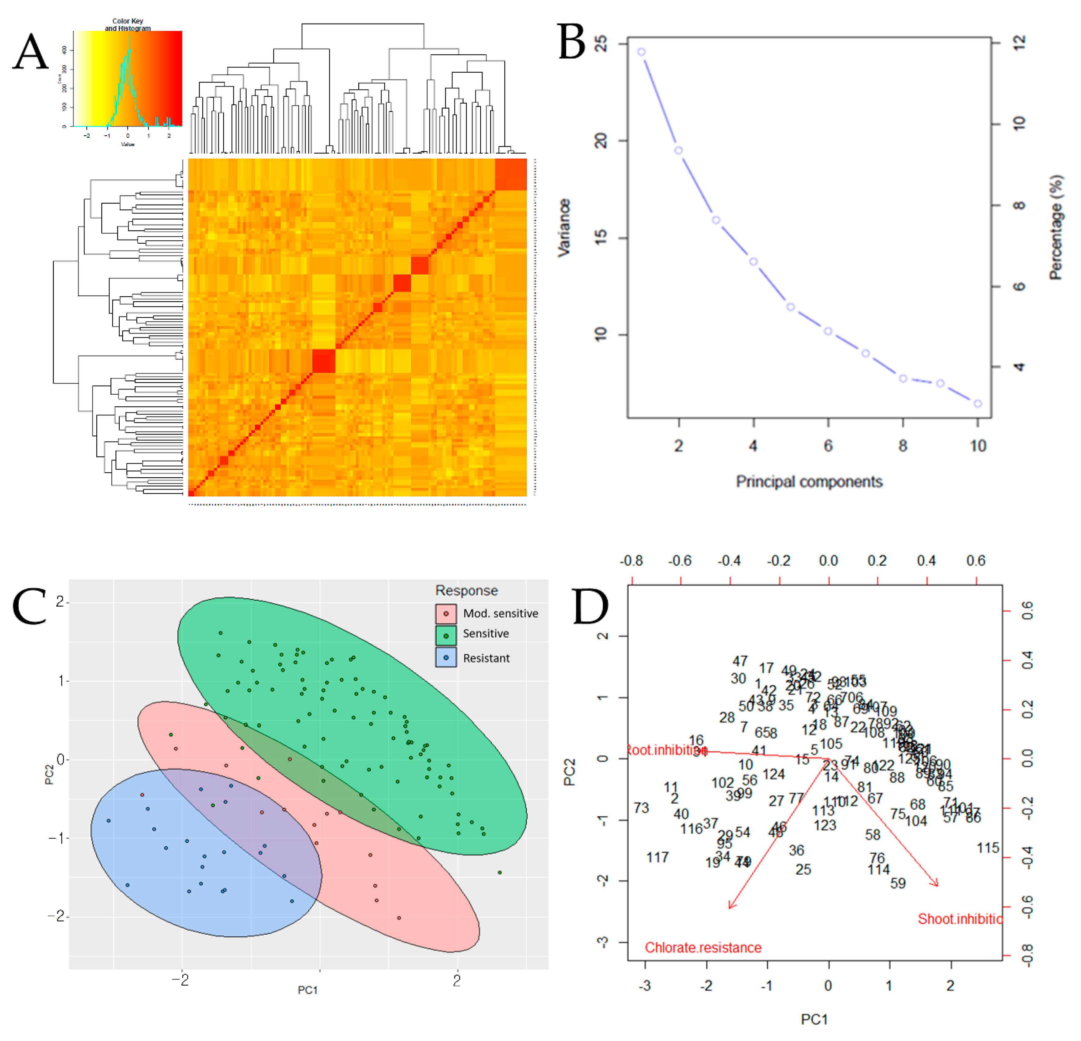 Agriculture 10 00360 g004 Agriculture 10 00360 g004