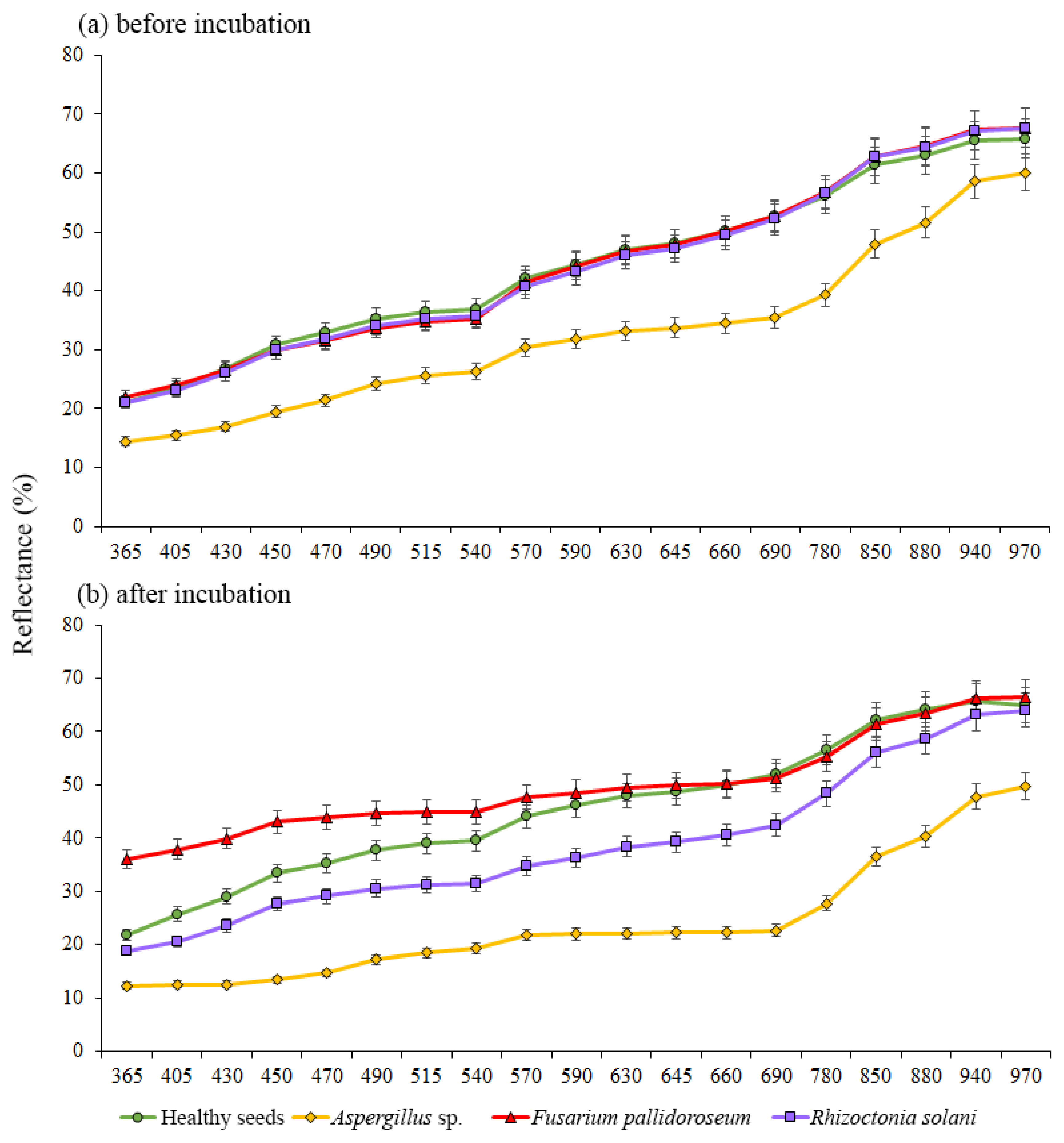 Agriculture 10 00361 g002 Agriculture 10 00361 g002