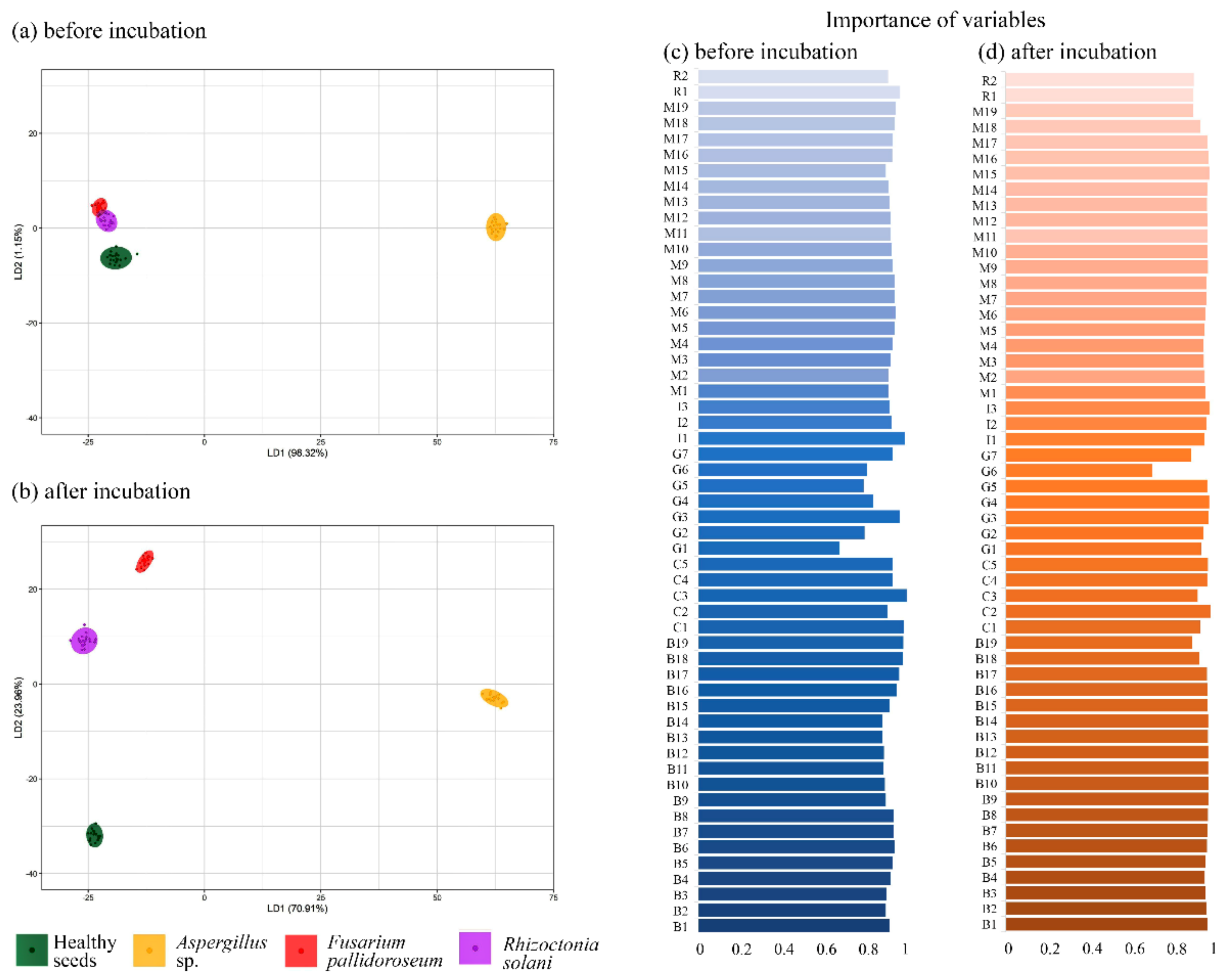 Agriculture 10 00361 g004 Agriculture 10 00361 g004