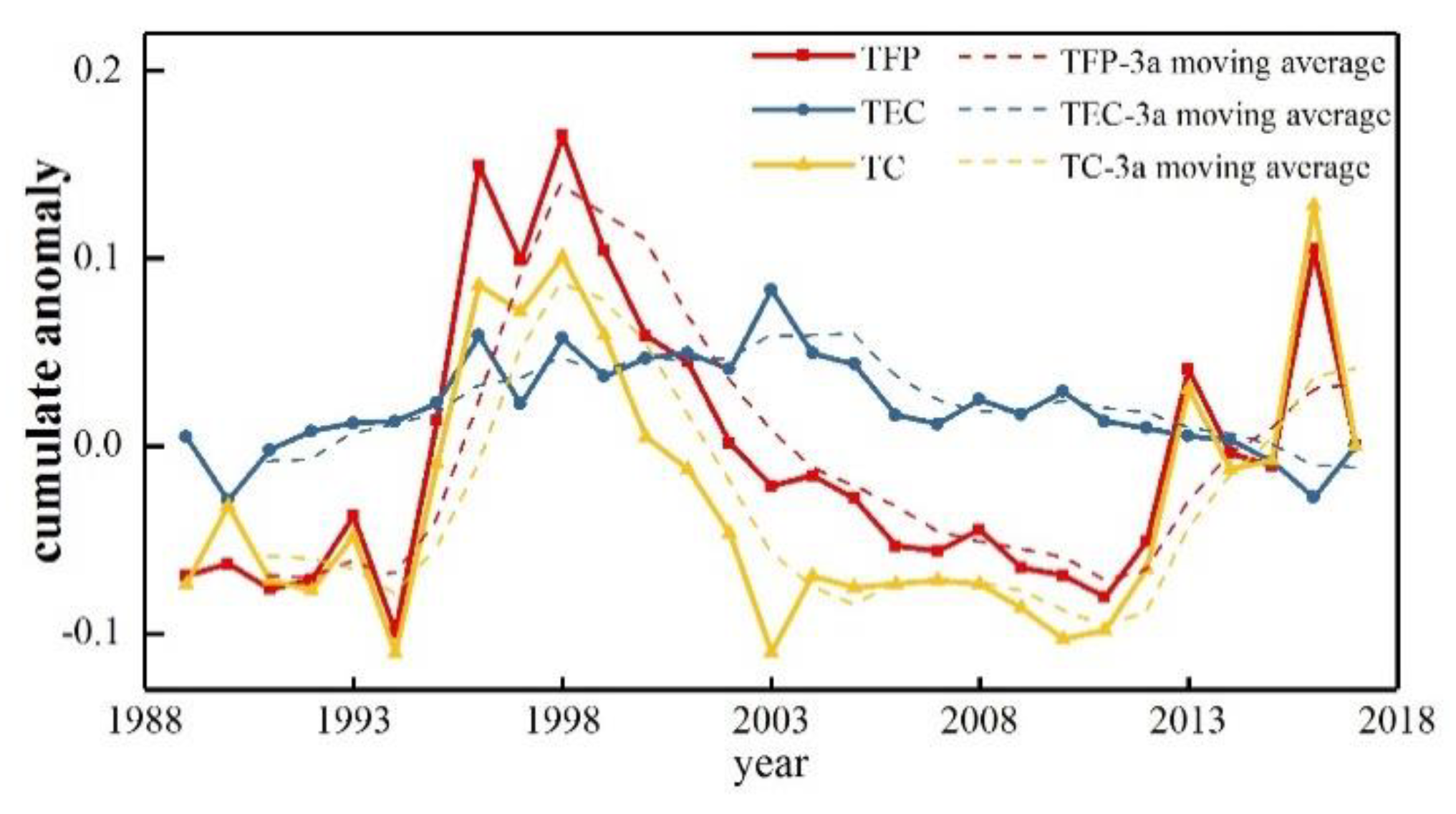 Agriculture 10 00363 g002