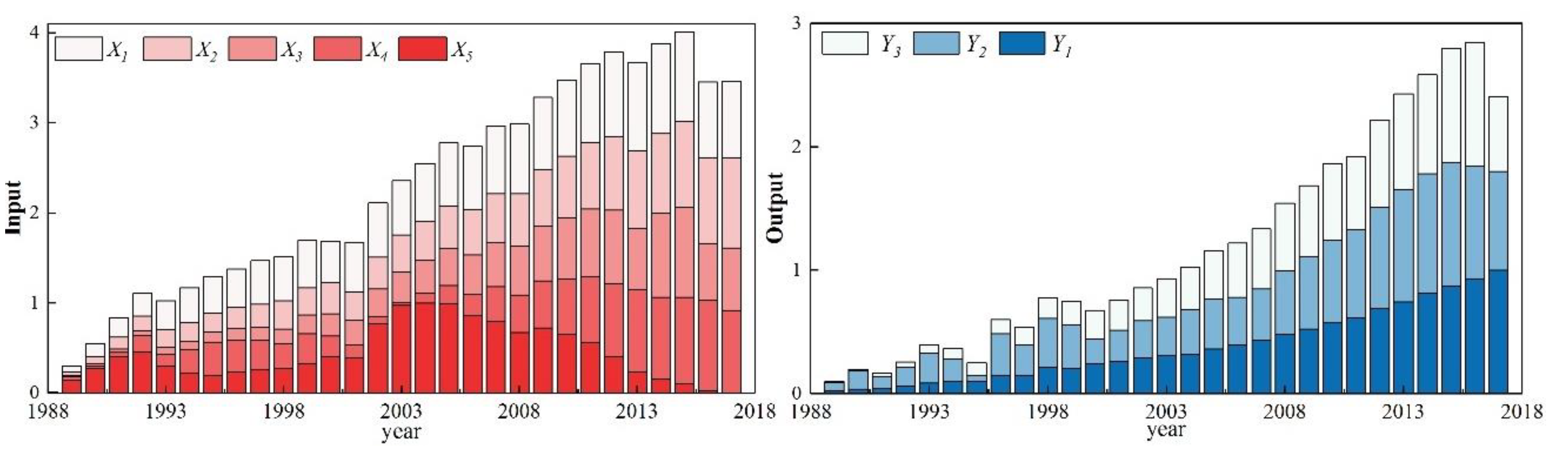 Agriculture 10 00363 g003
