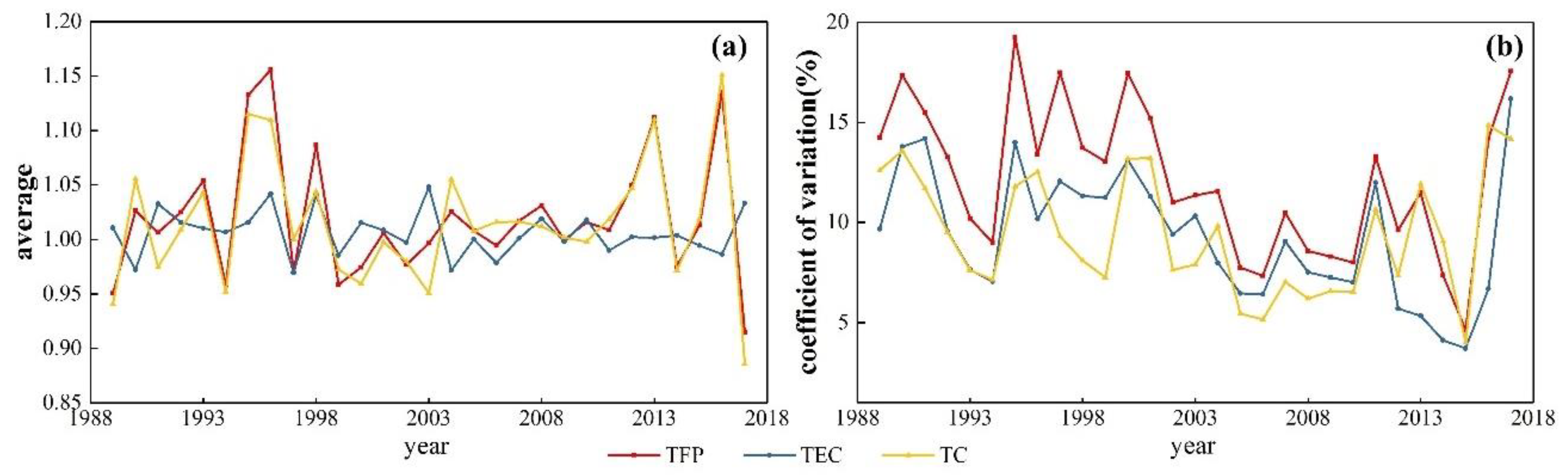 Agriculture 10 00363 g004