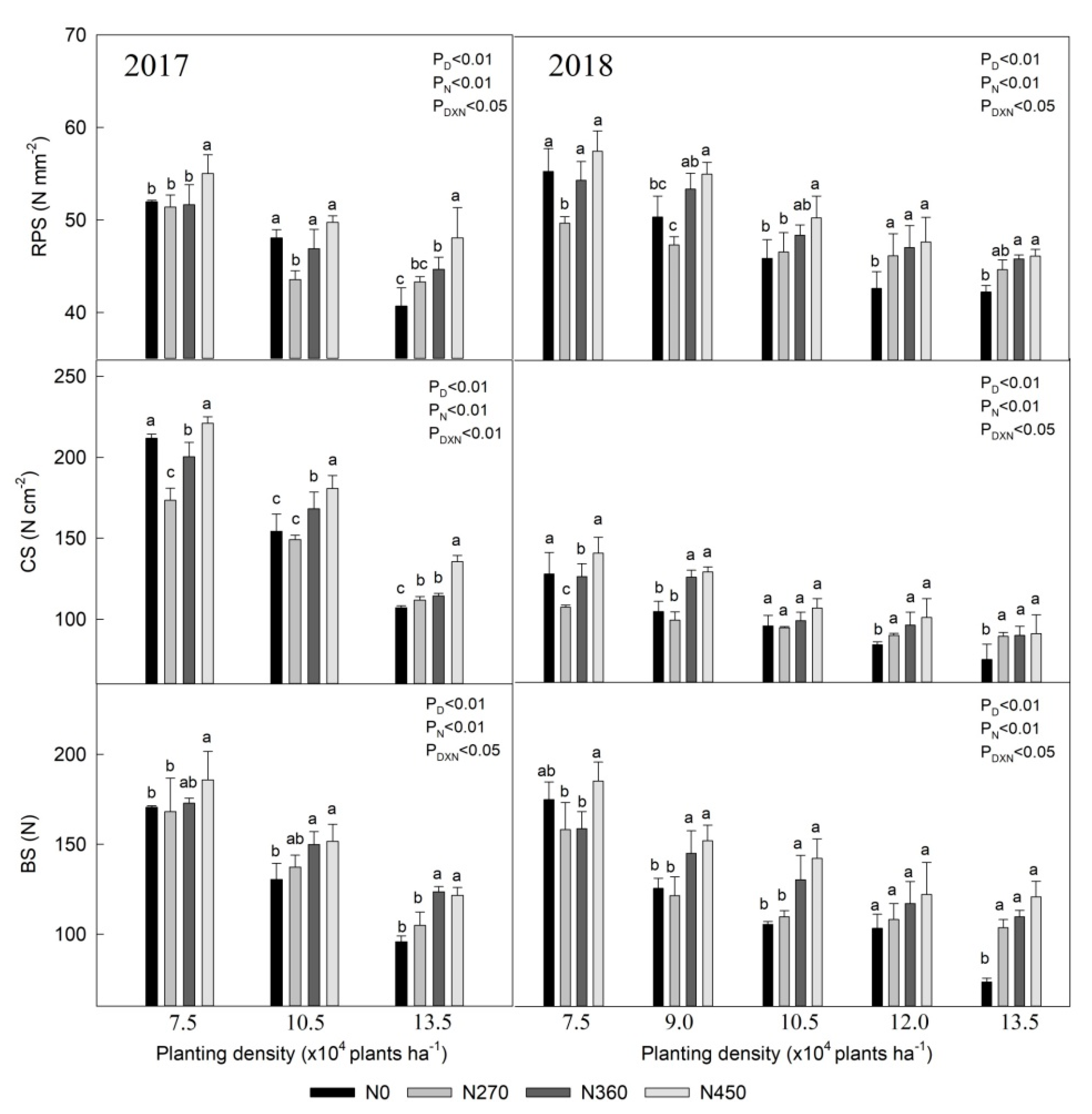 Agriculture 10 00364 g003 Agriculture 10 00364 g003