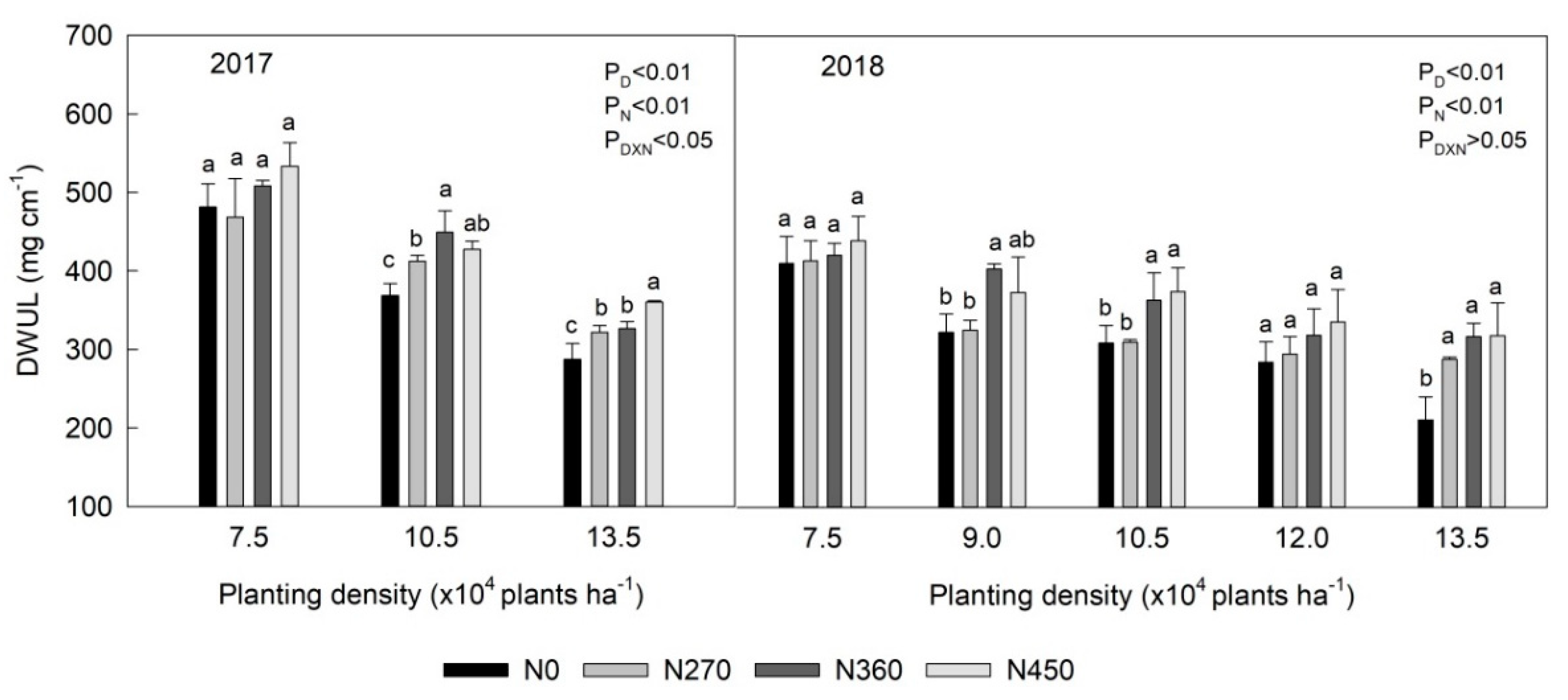 Agriculture 10 00364 g004 Agriculture 10 00364 g004