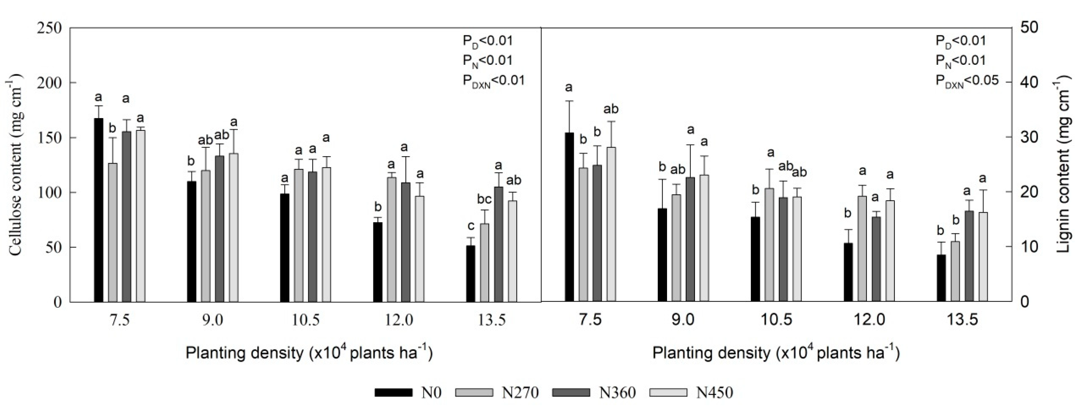 Agriculture 10 00364 g005 Agriculture 10 00364 g005