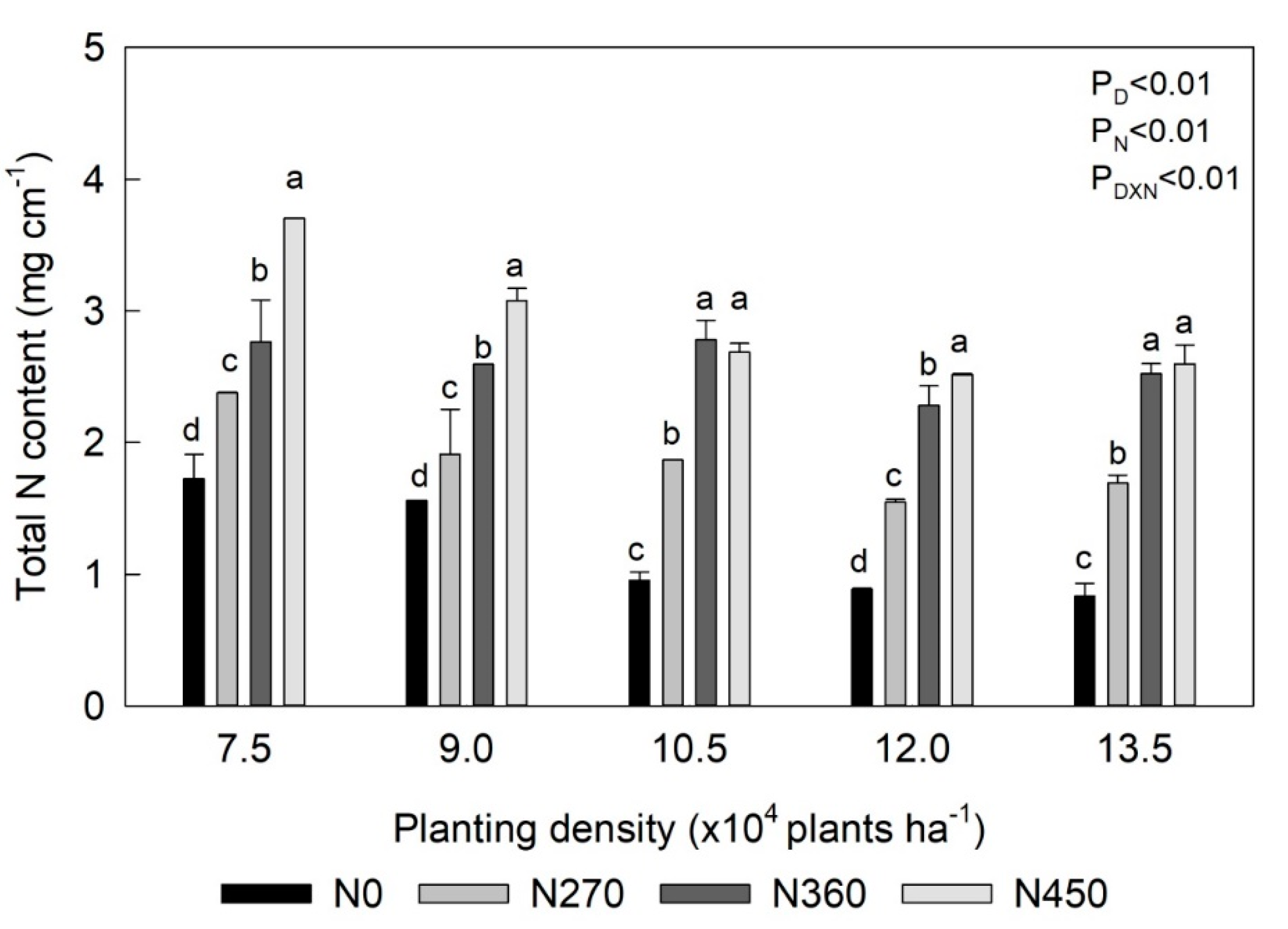 Agriculture 10 00364 g006 Agriculture 10 00364 g006