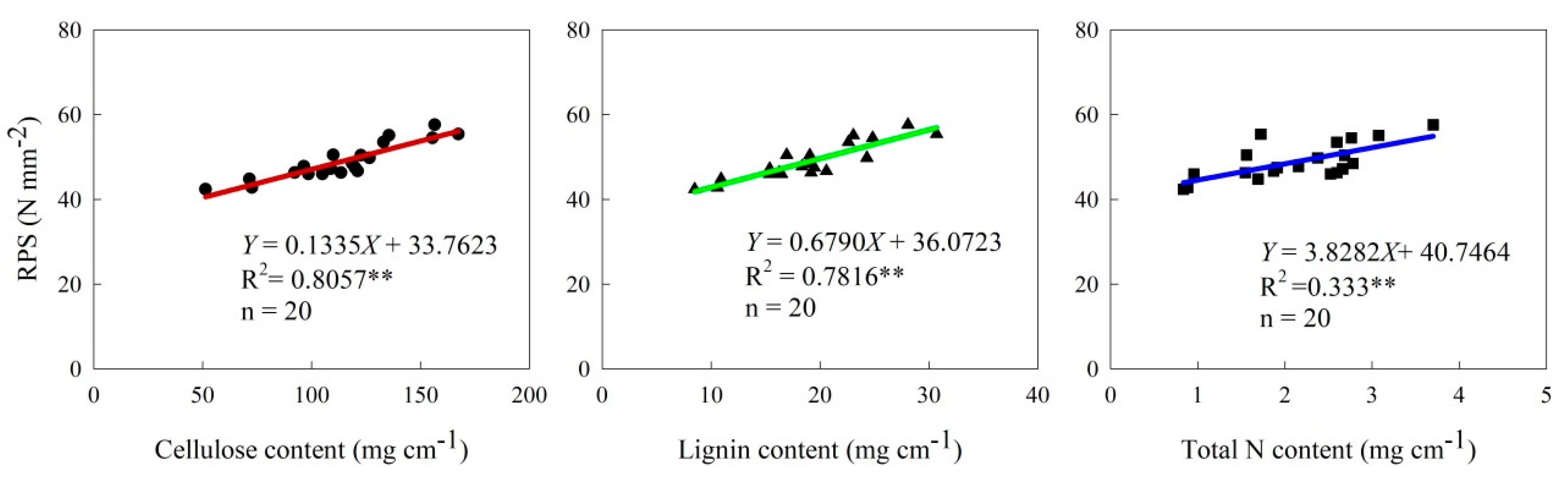 Agriculture 10 00364 g007 Agriculture 10 00364 g007