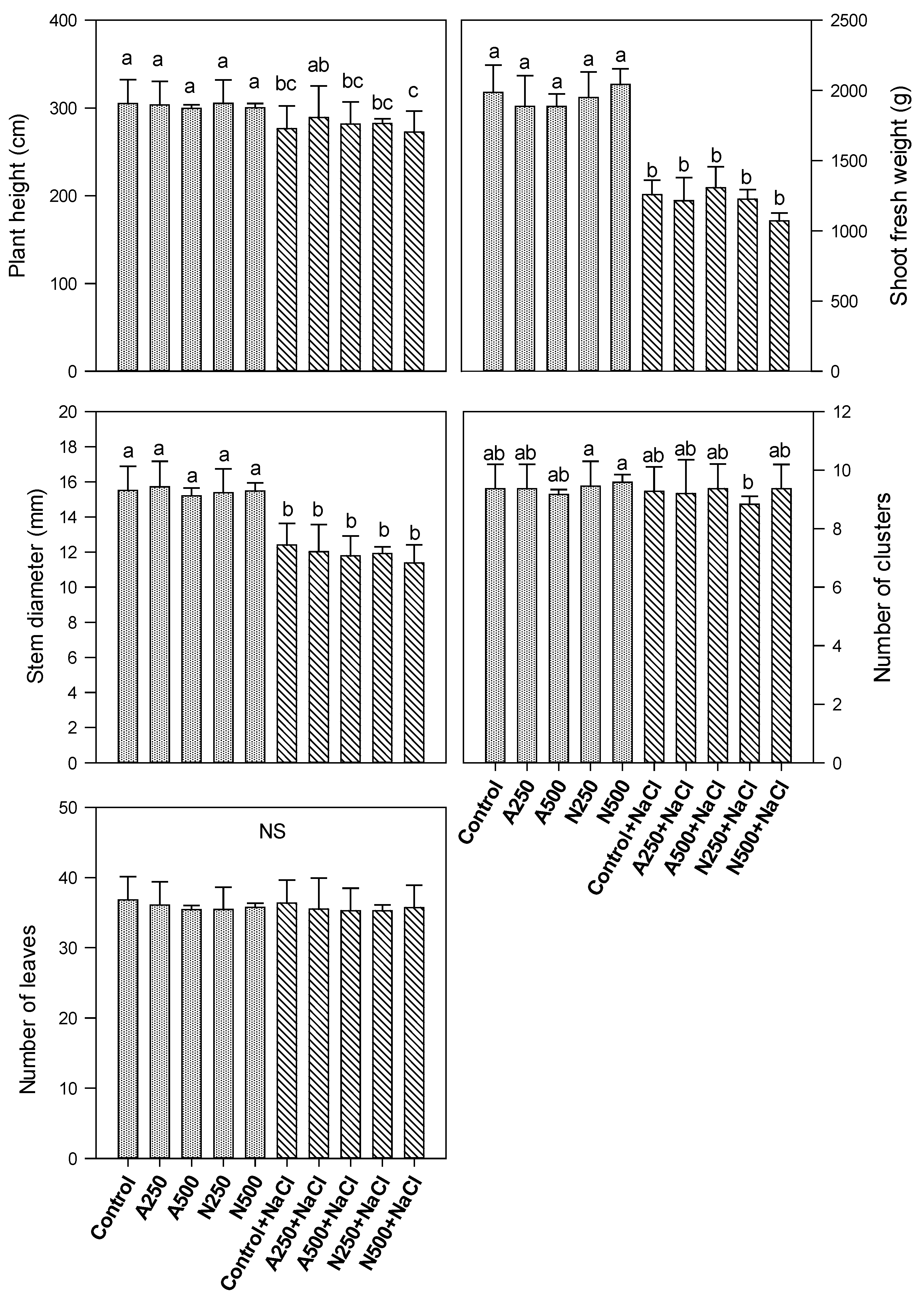 Agriculture 10 00367 g001 Agriculture 10 00367 g001