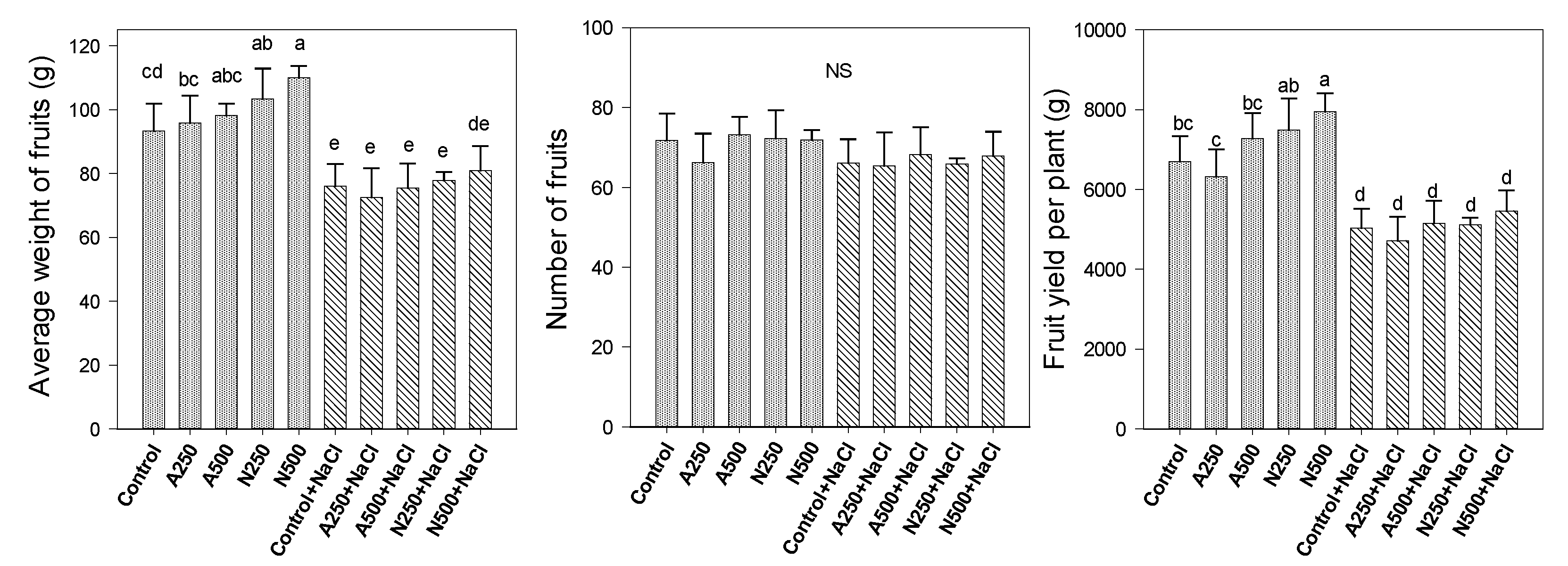 Agriculture 10 00367 g002 Agriculture 10 00367 g002
