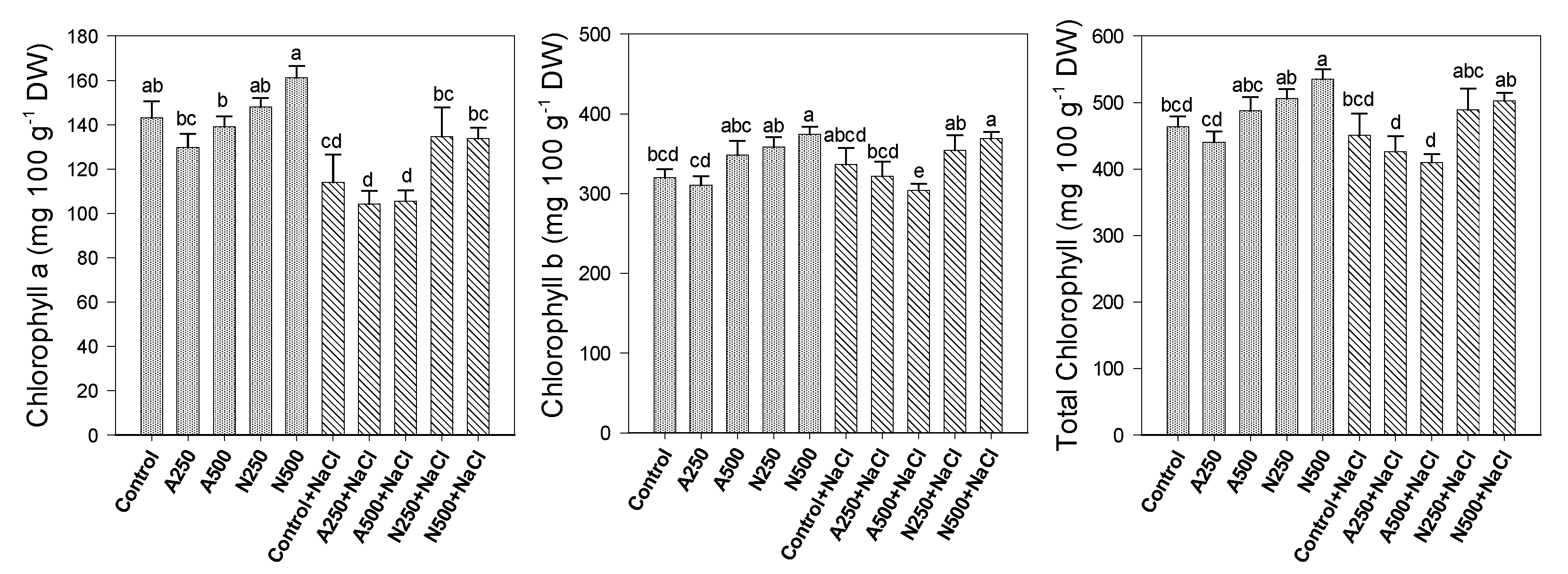 Agriculture 10 00367 g003 Agriculture 10 00367 g003