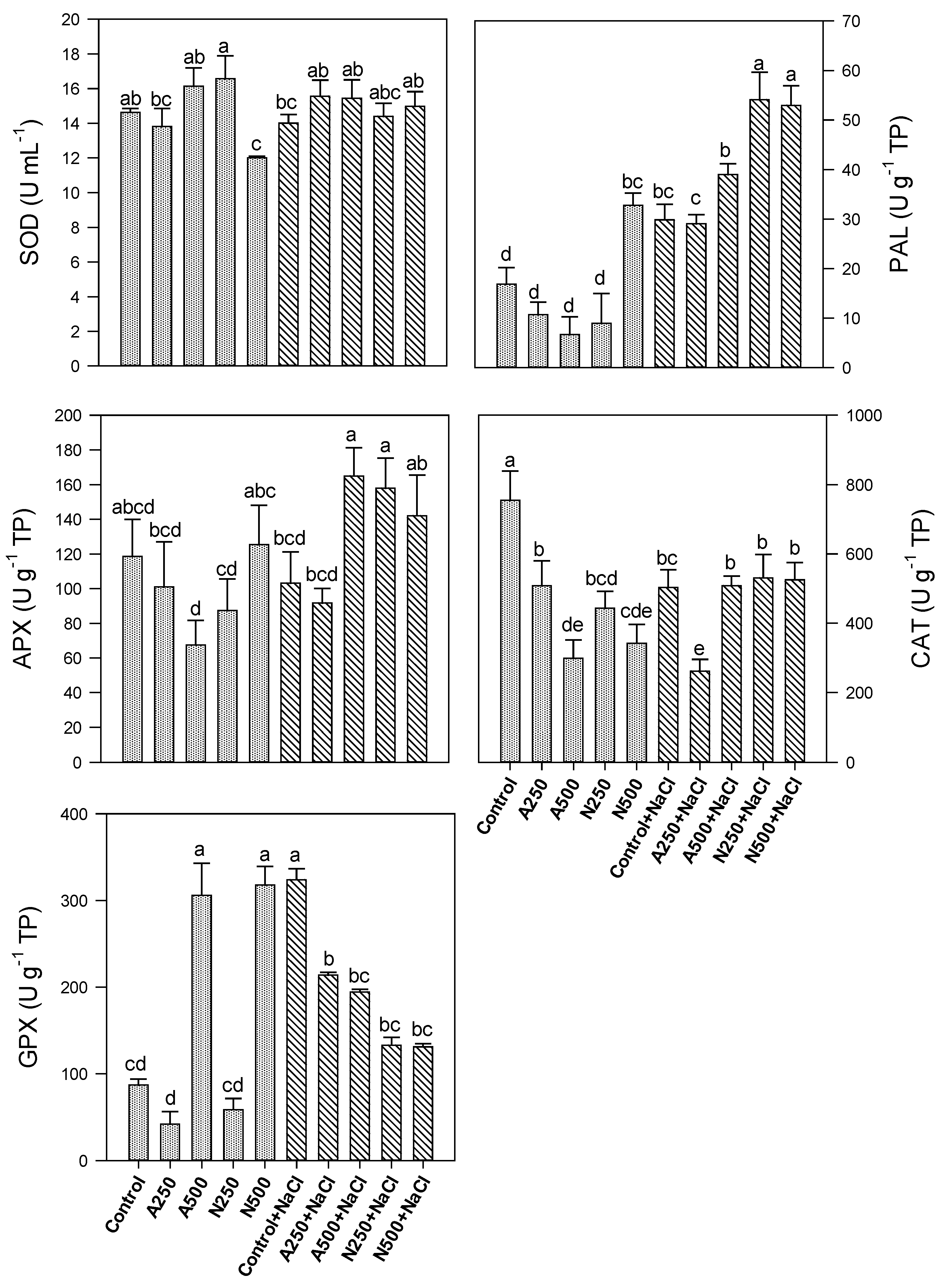 Agriculture 10 00367 g005 Agriculture 10 00367 g005