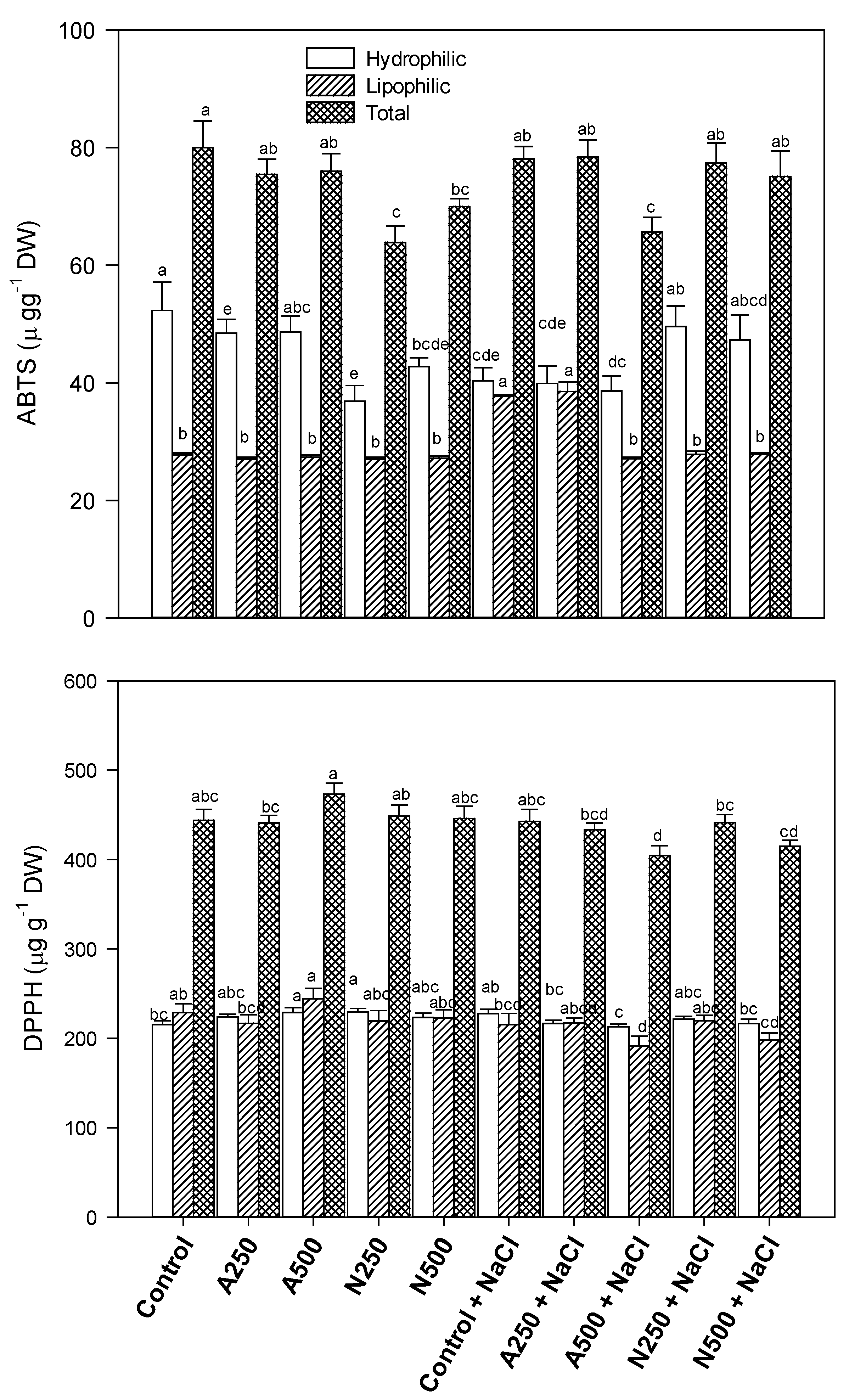 Agriculture 10 00367 g006 Agriculture 10 00367 g006