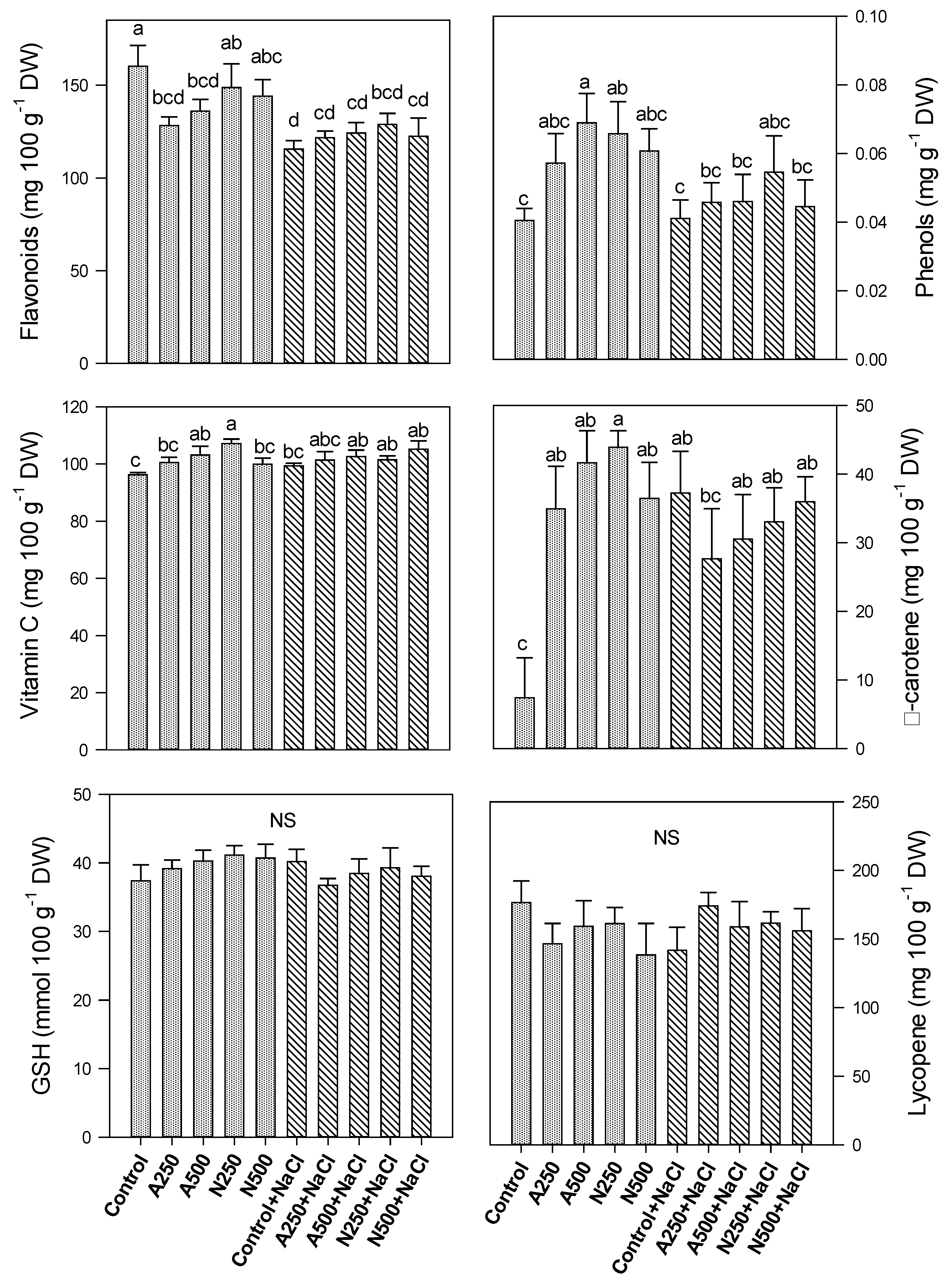 Agriculture 10 00367 g007 Agriculture 10 00367 g007