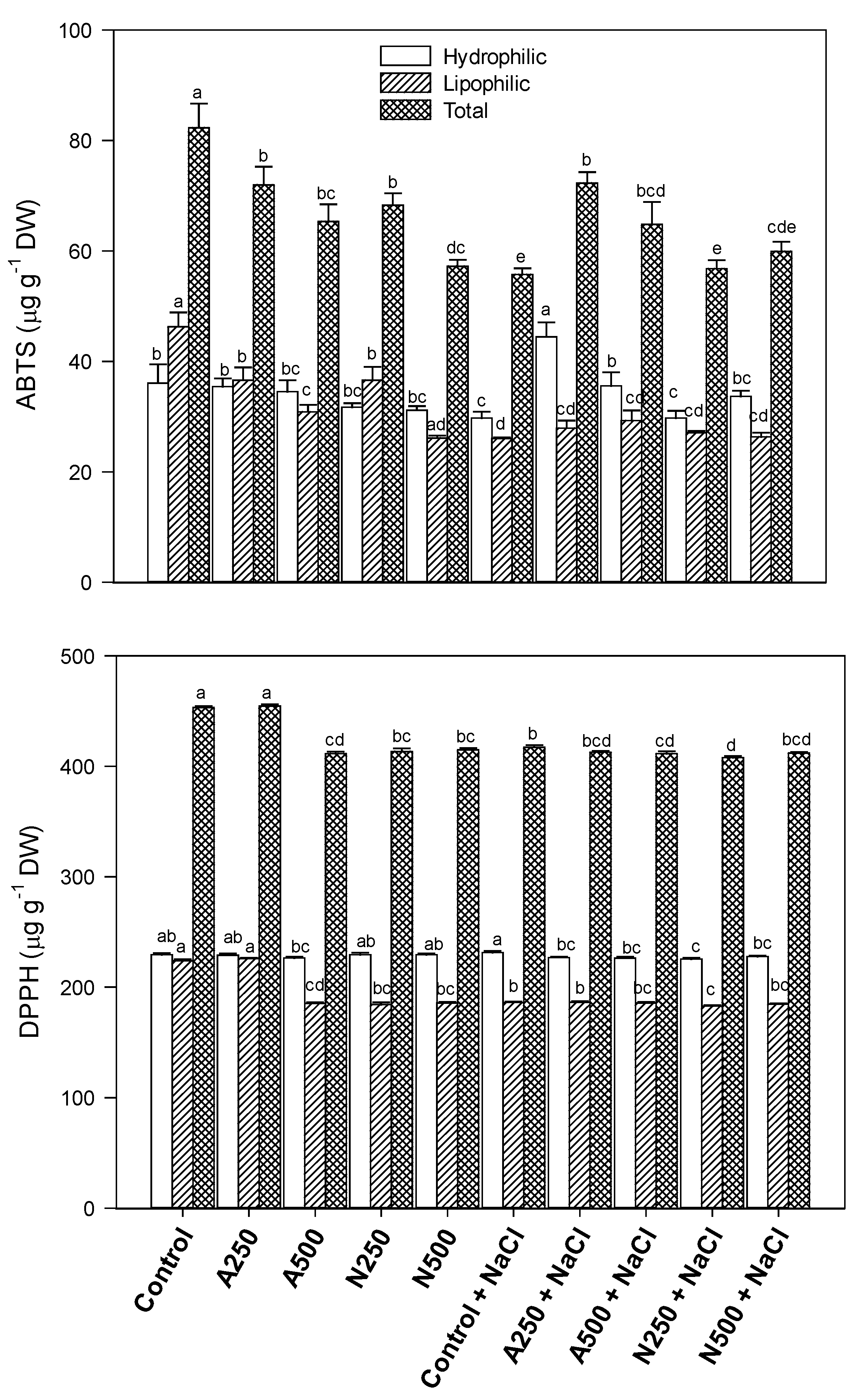 Agriculture 10 00367 g008 Agriculture 10 00367 g008