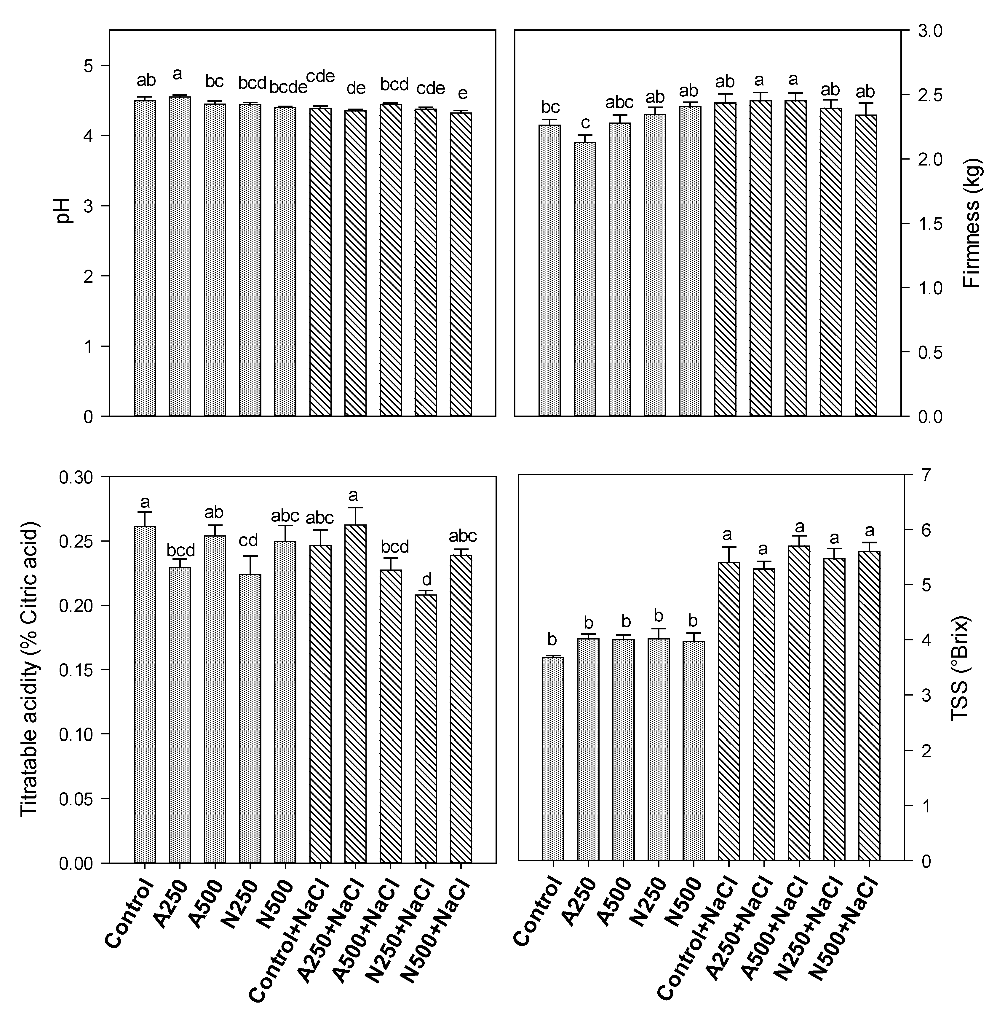 Agriculture 10 00367 g009 Agriculture 10 00367 g009