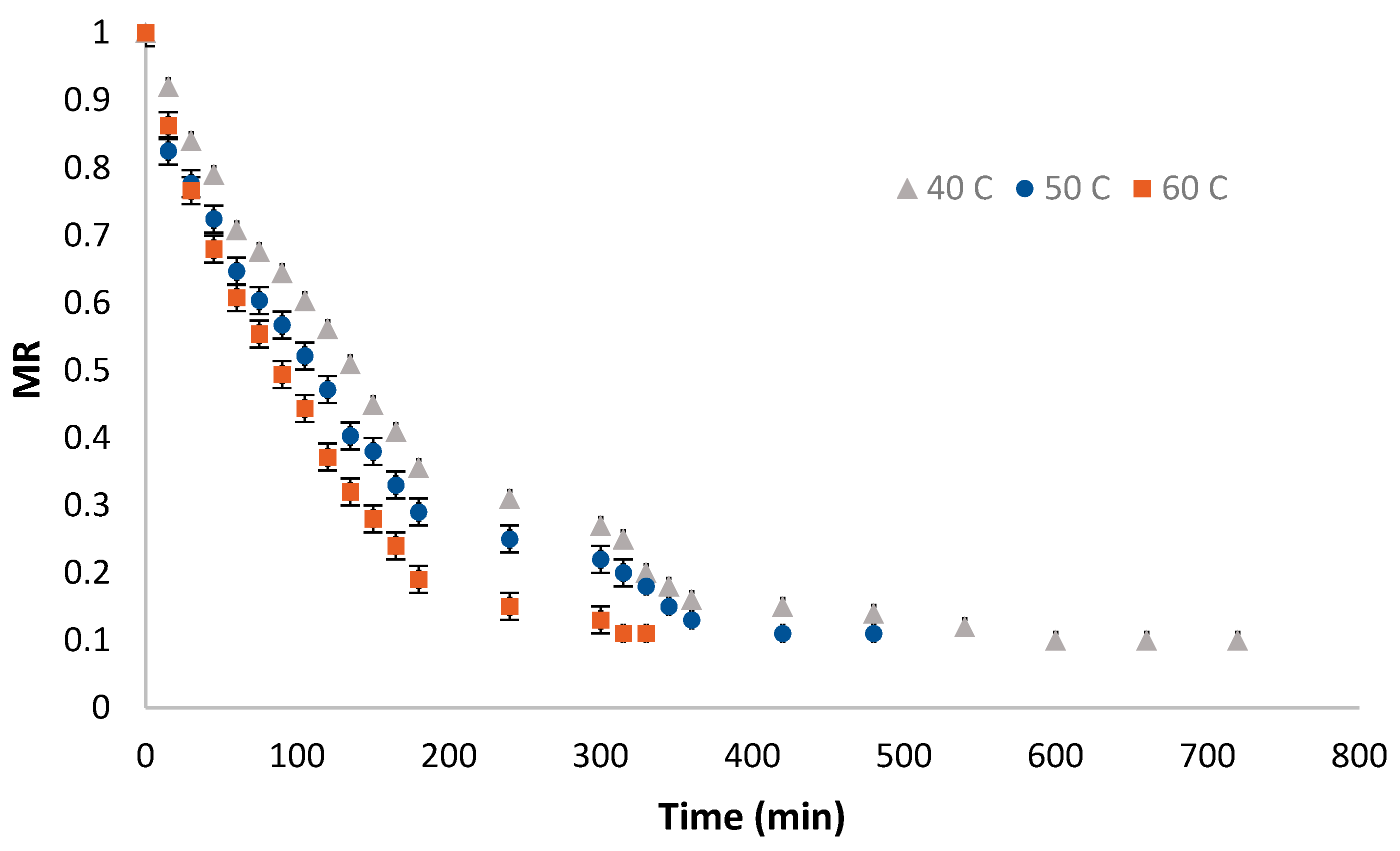 Agriculture 10 00371 g003 Agriculture 10 00371 g003
