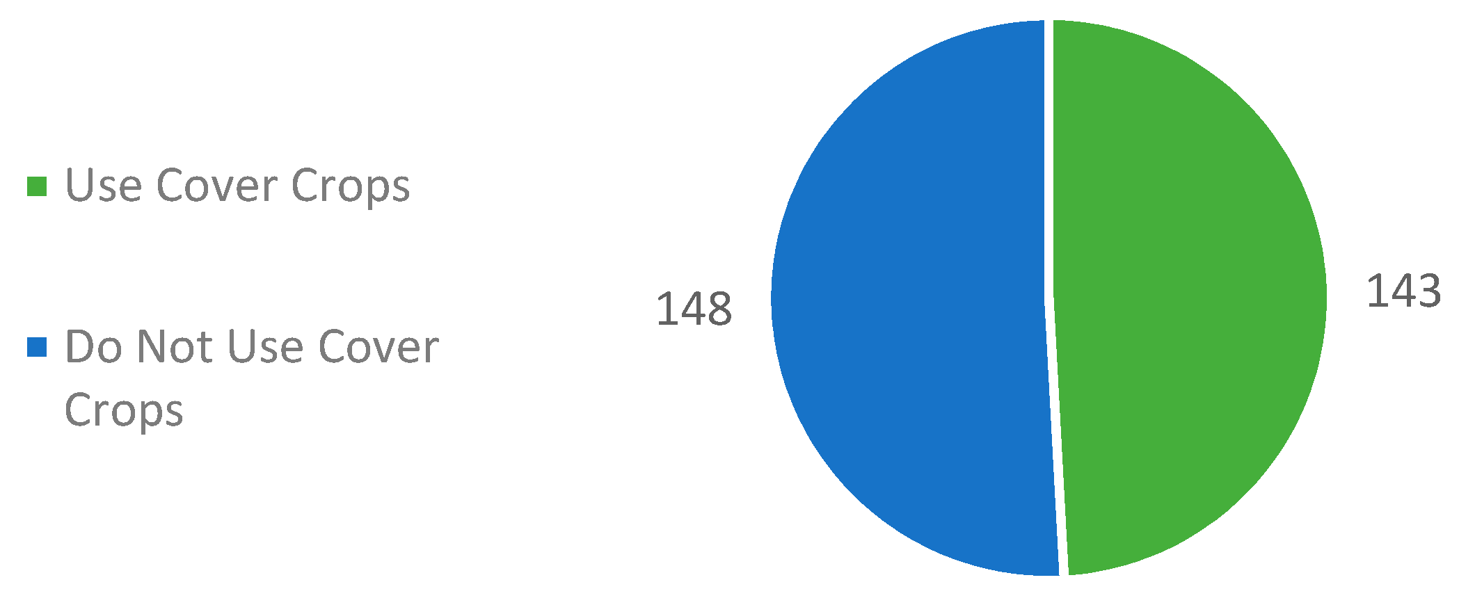 Agriculture 10 00372 g001 Agriculture 10 00372 g001