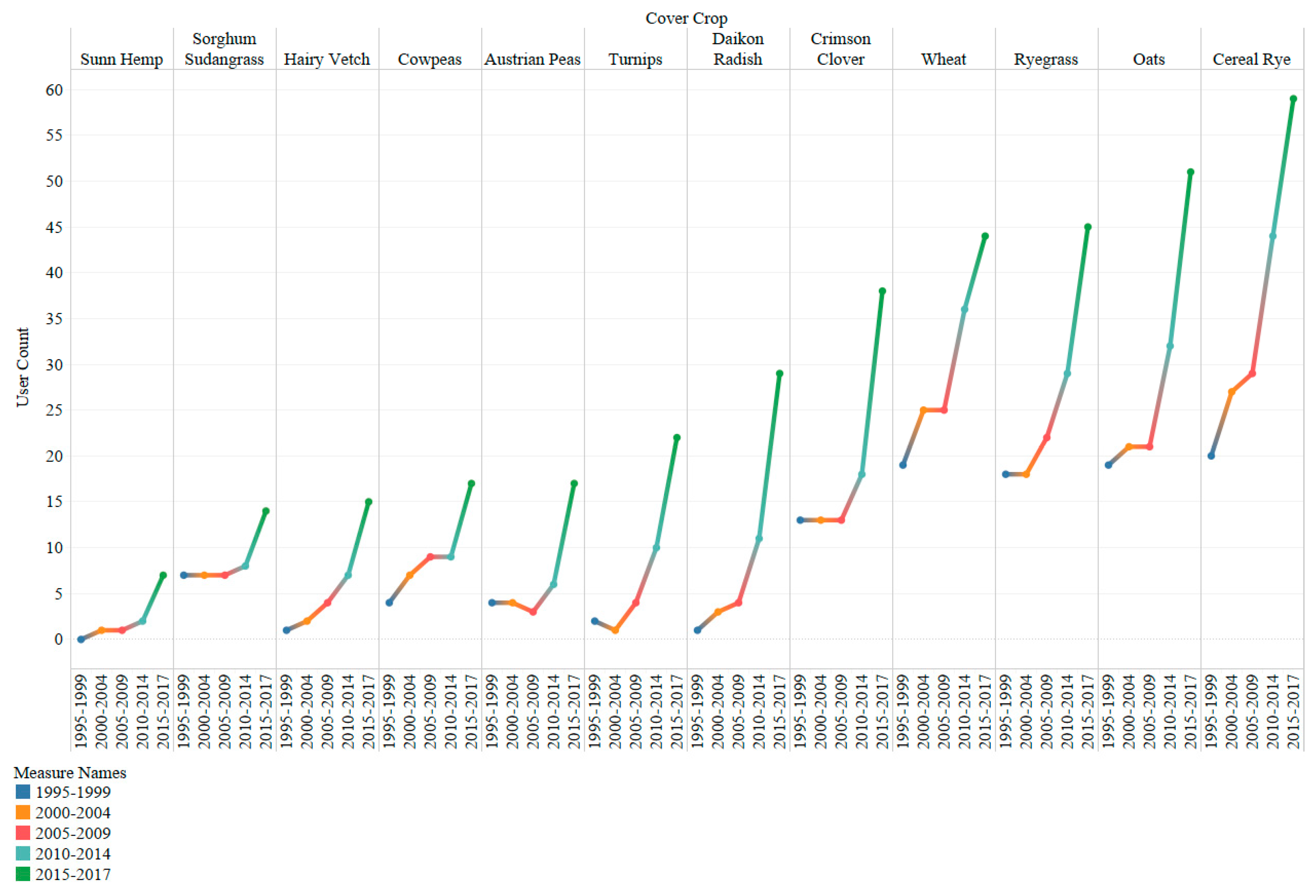Agriculture 10 00372 g004 Agriculture 10 00372 g004