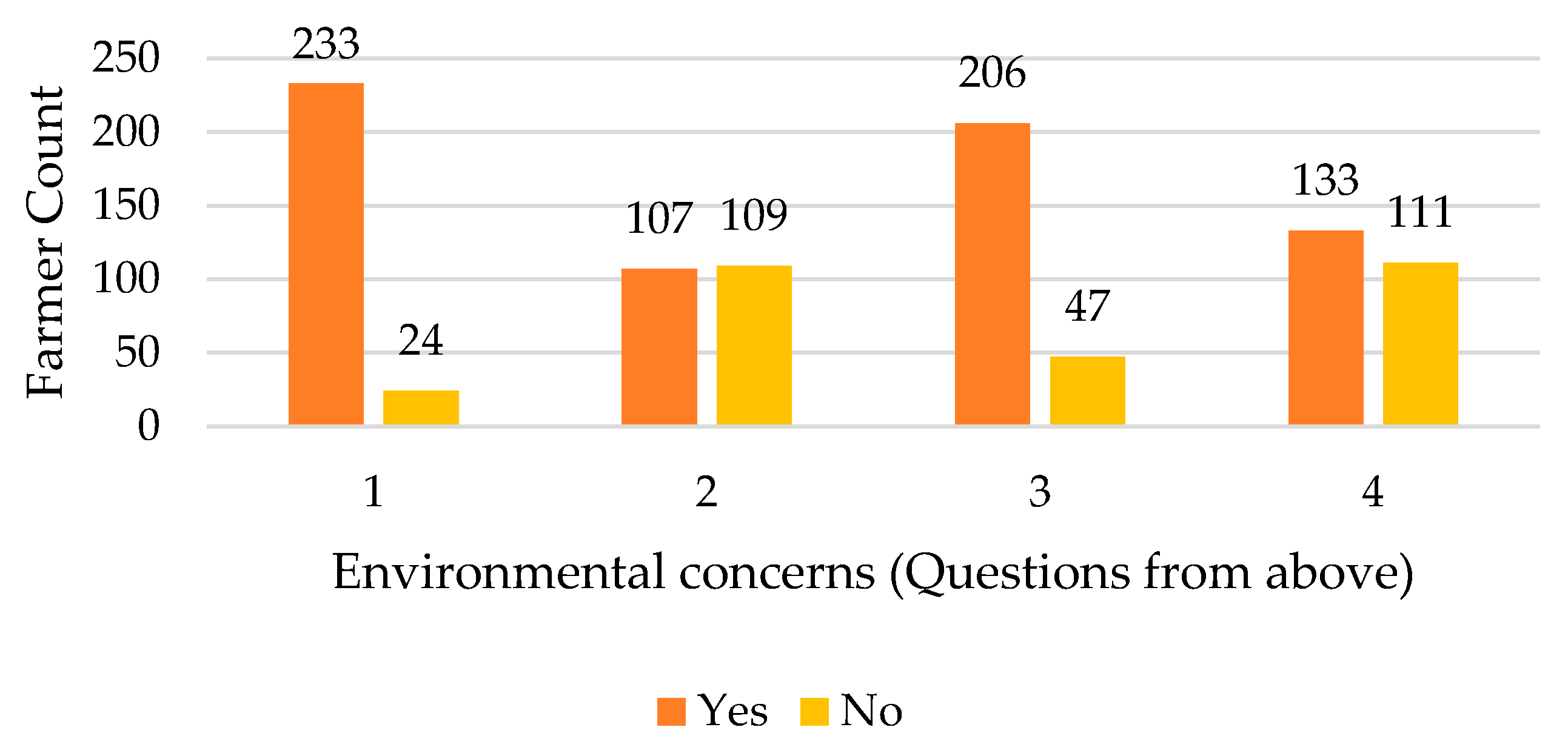Agriculture 10 00372 g005 Agriculture 10 00372 g005