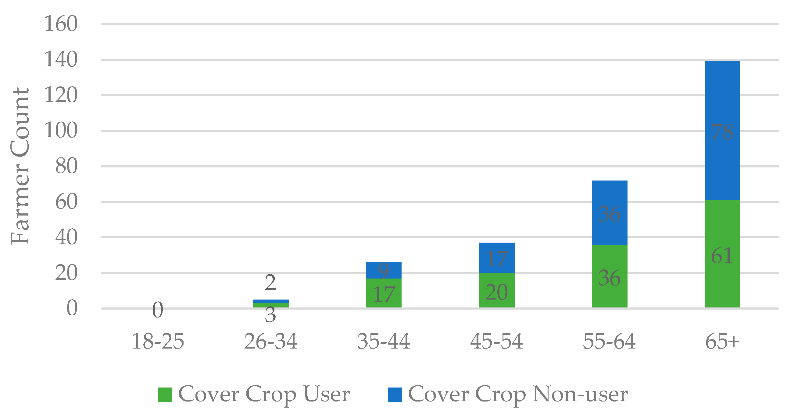 Agriculture 10 00372 g006 Agriculture 10 00372 g006