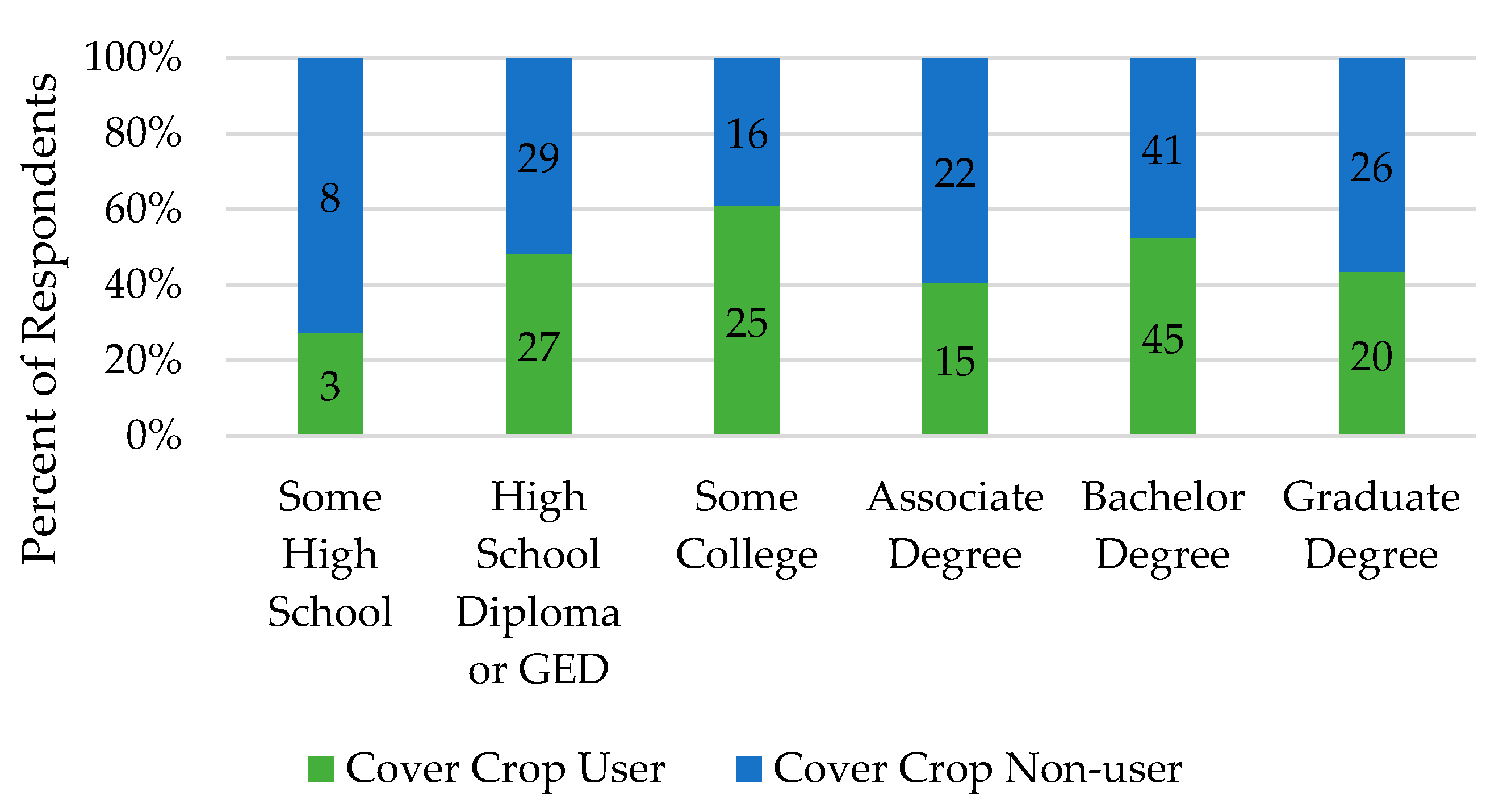 Agriculture 10 00372 g007 Agriculture 10 00372 g007