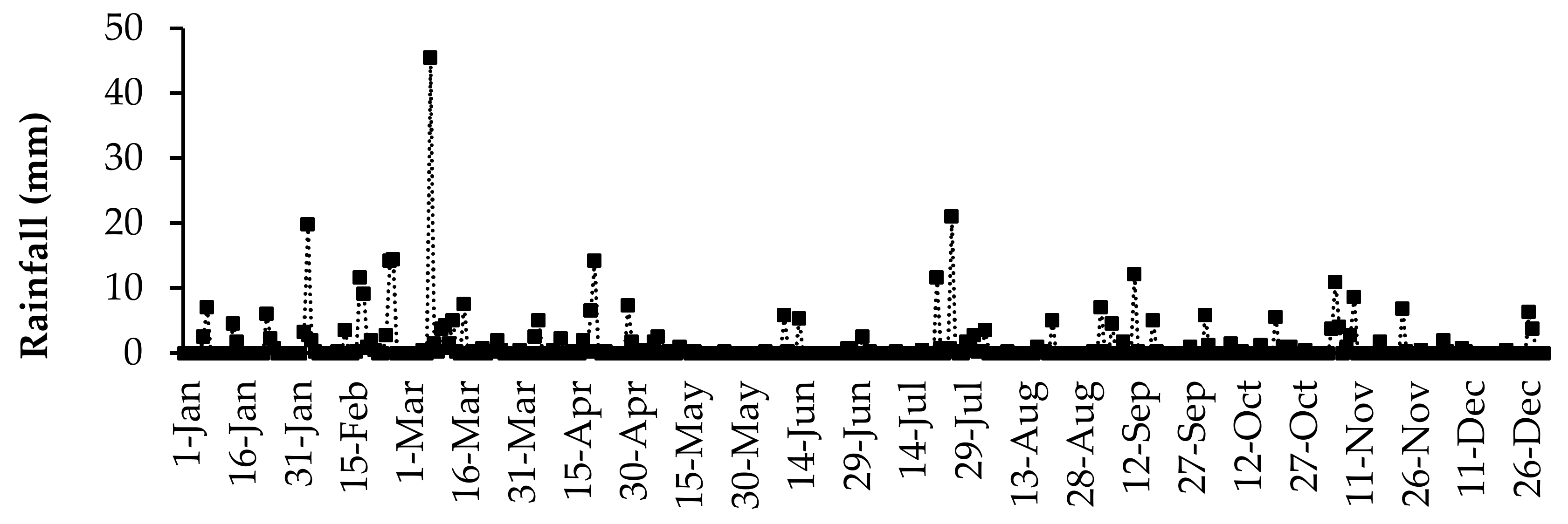 Agriculture 10 00374 g002 Agriculture 10 00374 g002