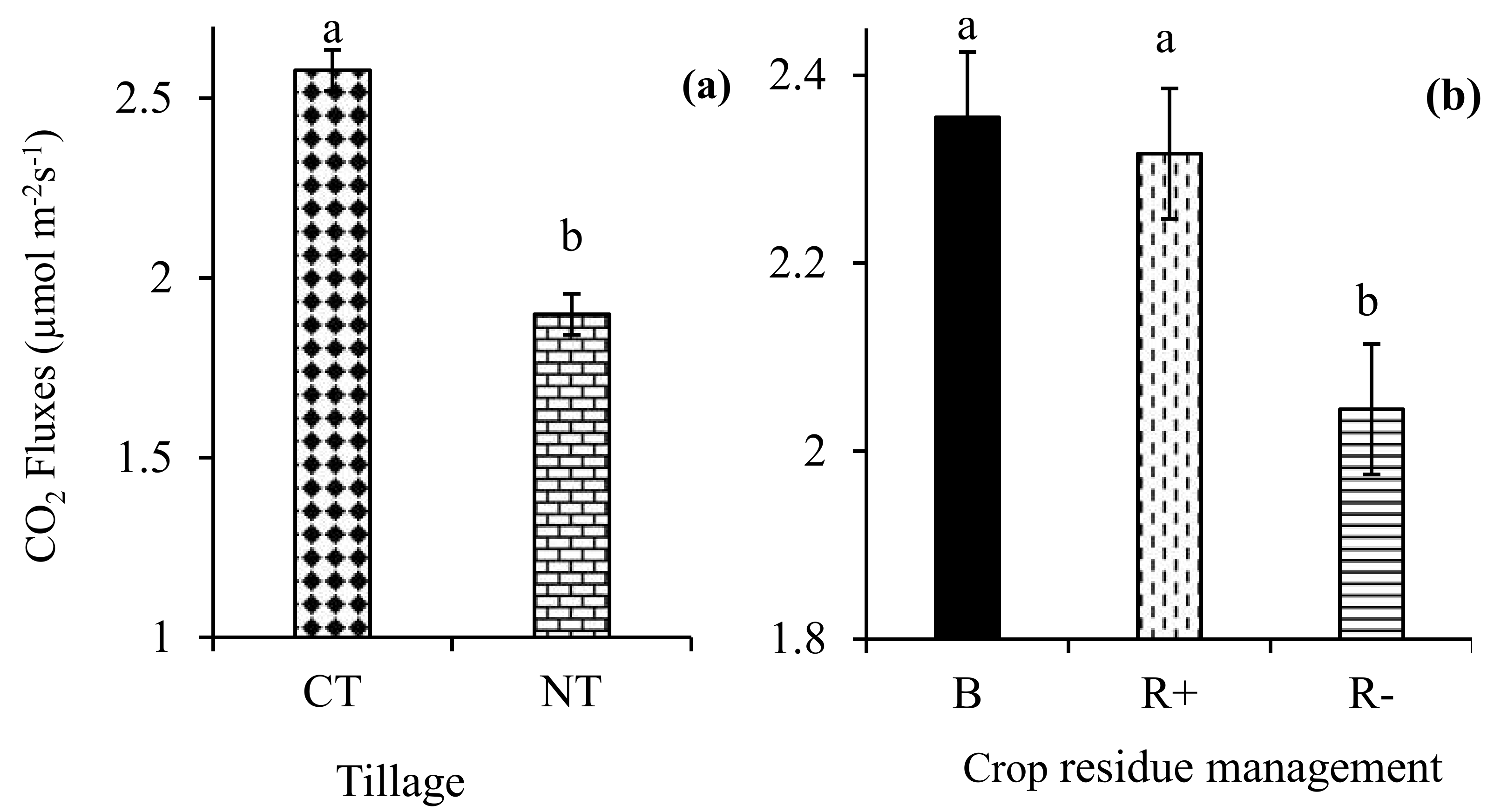 Agriculture 10 00374 g004 Agriculture 10 00374 g004