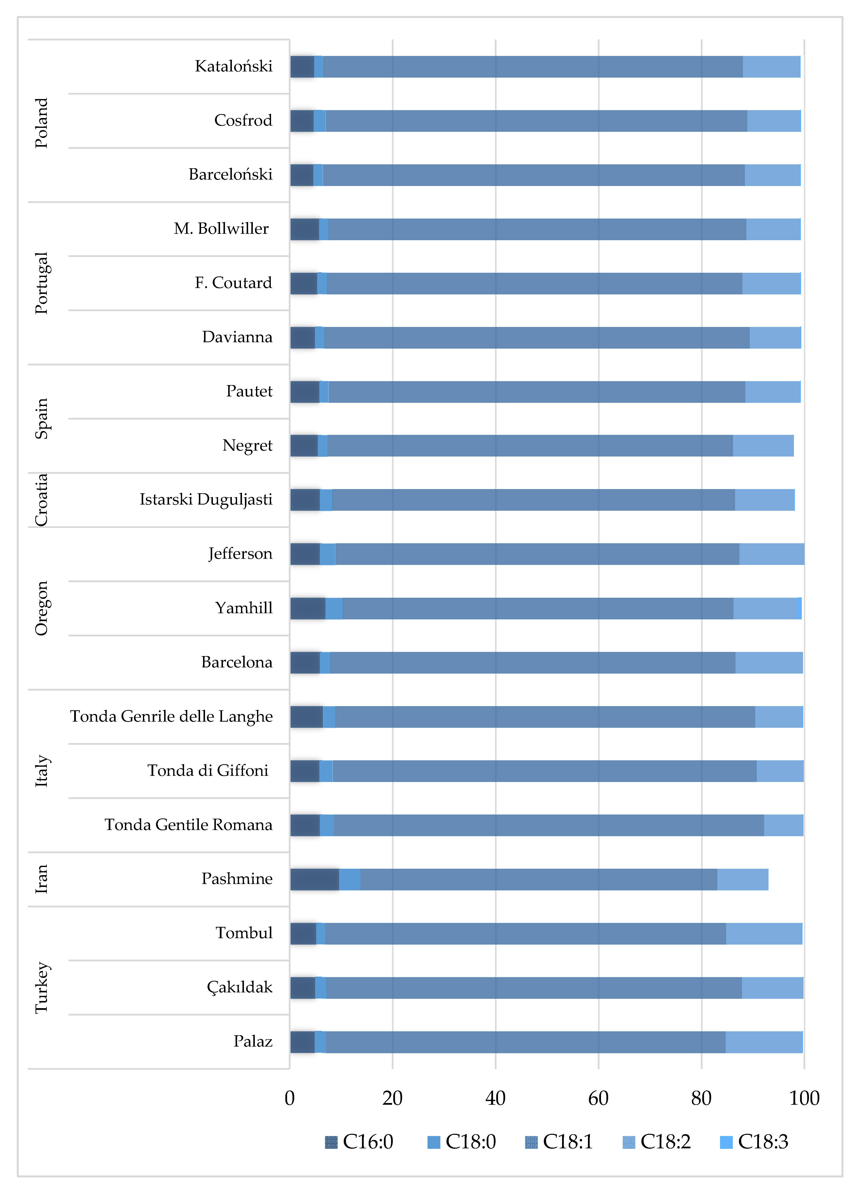 Agriculture 10 00375 g001 Agriculture 10 00375 g001
