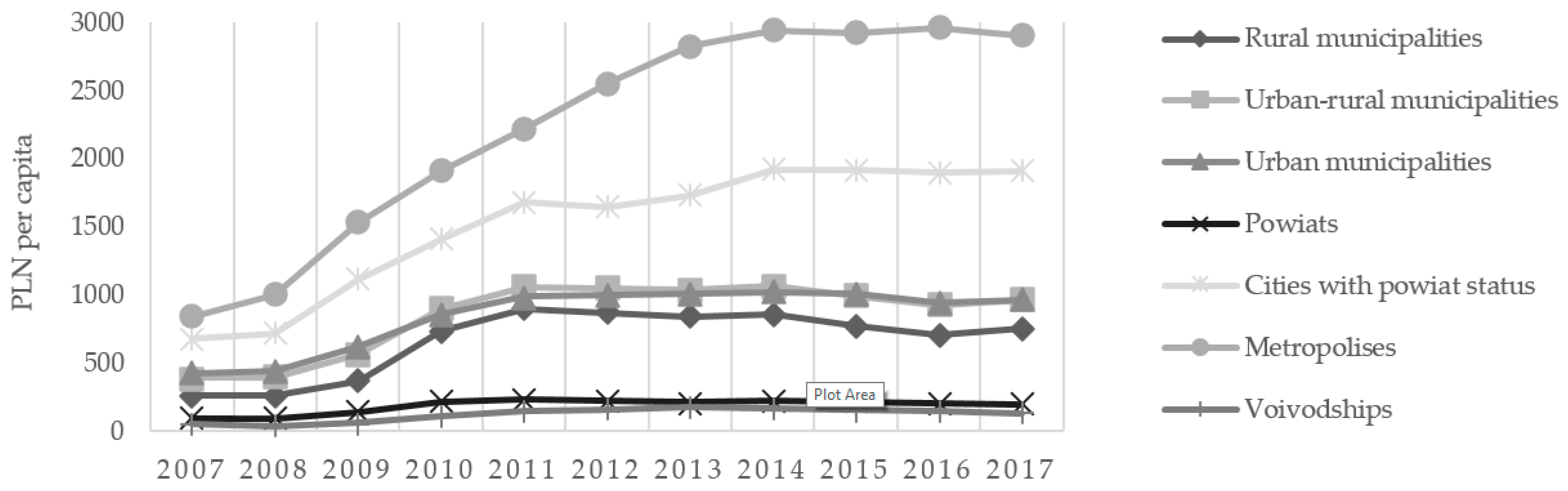 Agriculture 10 00376 g001