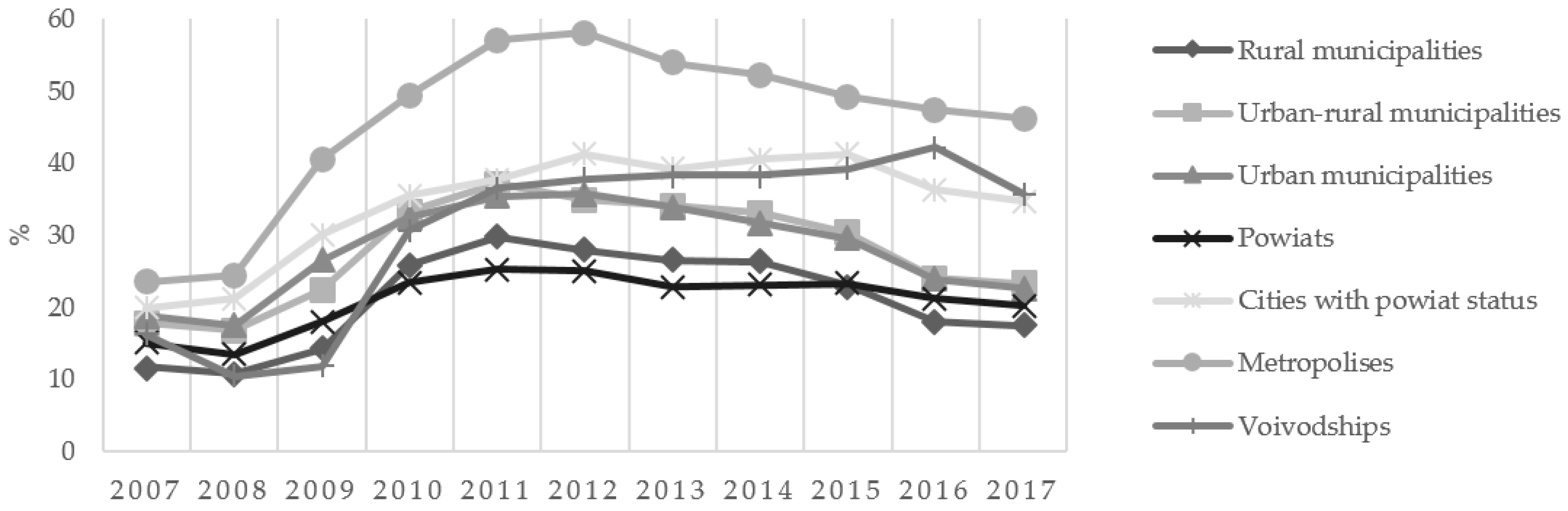 Agriculture 10 00376 g002